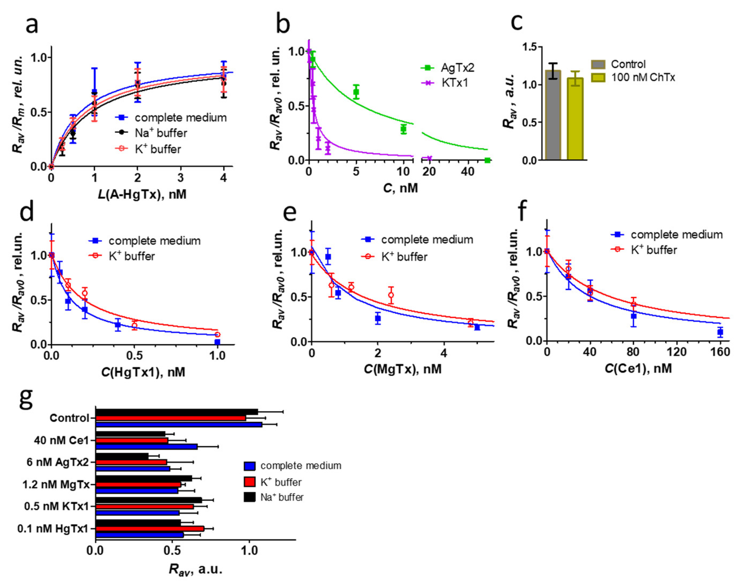 Membranes 13 00645 g008 Membranes 13 00645 g008