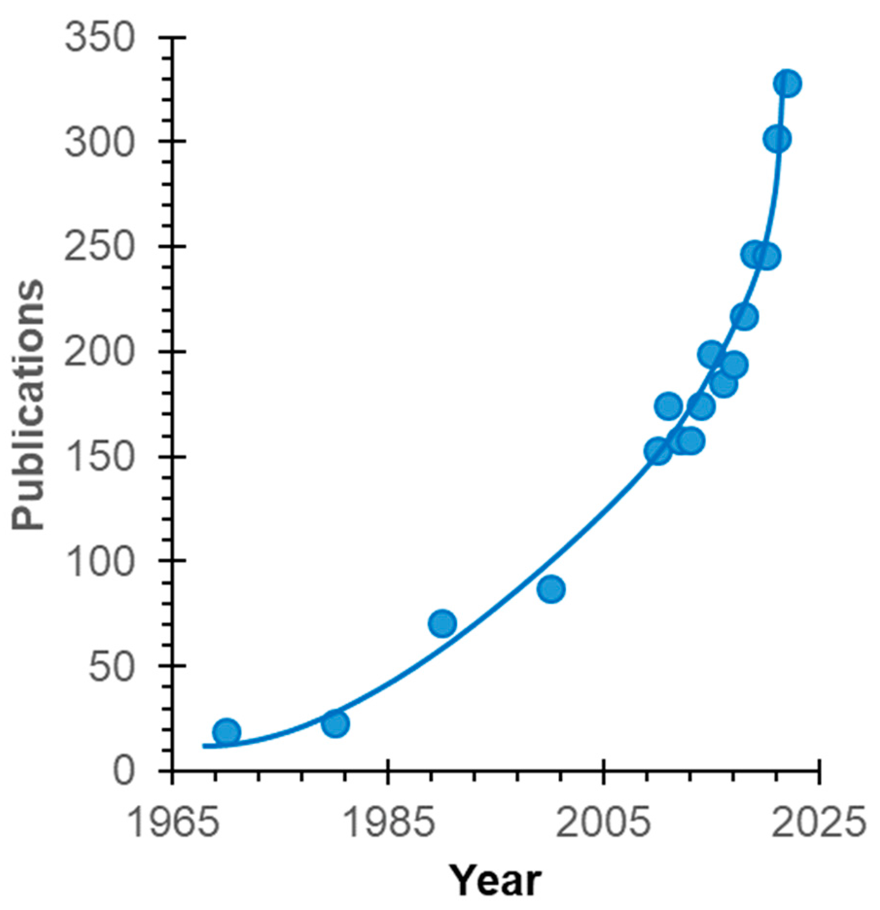 Membranes 13 00647 g001 Membranes 13 00647 g001