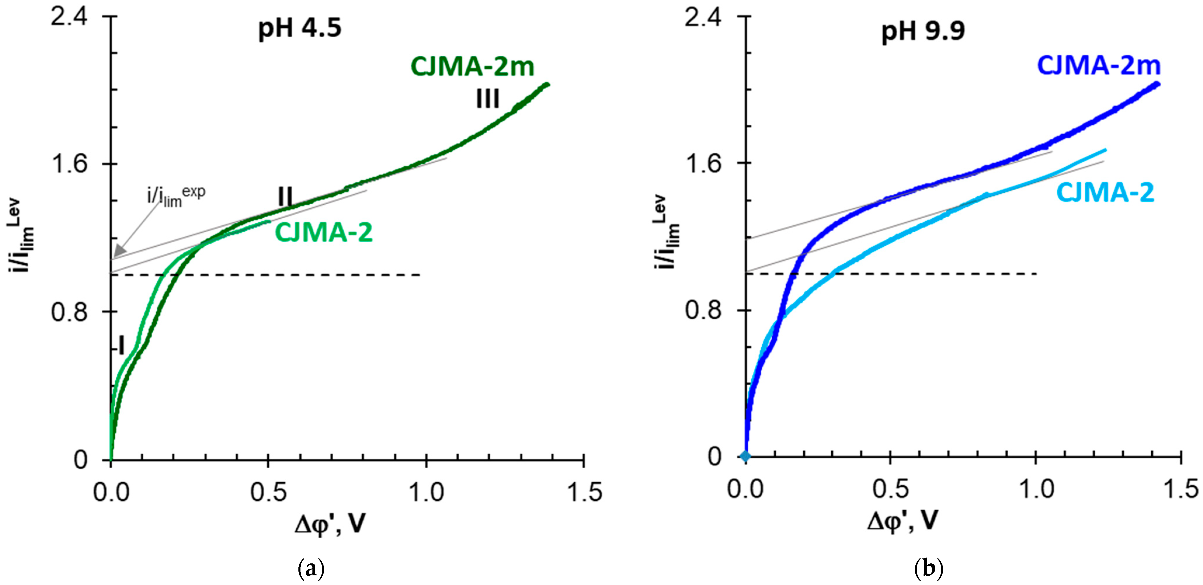 Membranes 13 00647 g007 Membranes 13 00647 g007