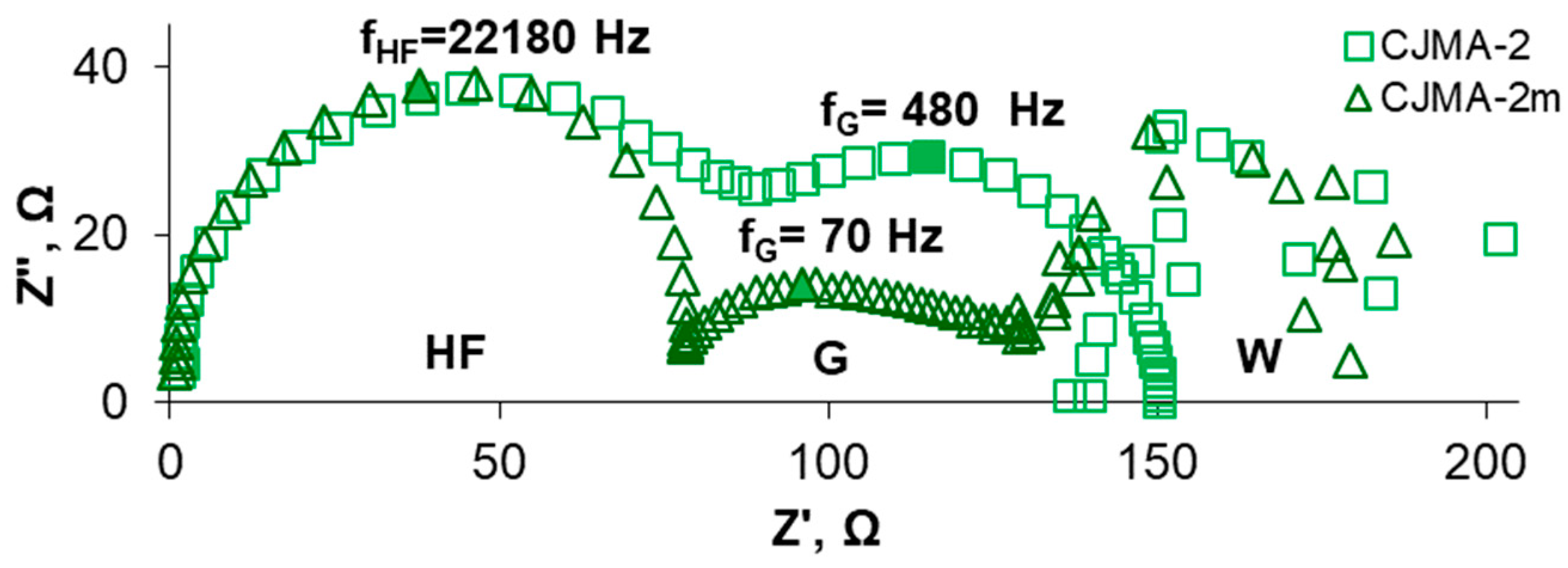 Membranes 13 00647 g008 Membranes 13 00647 g008