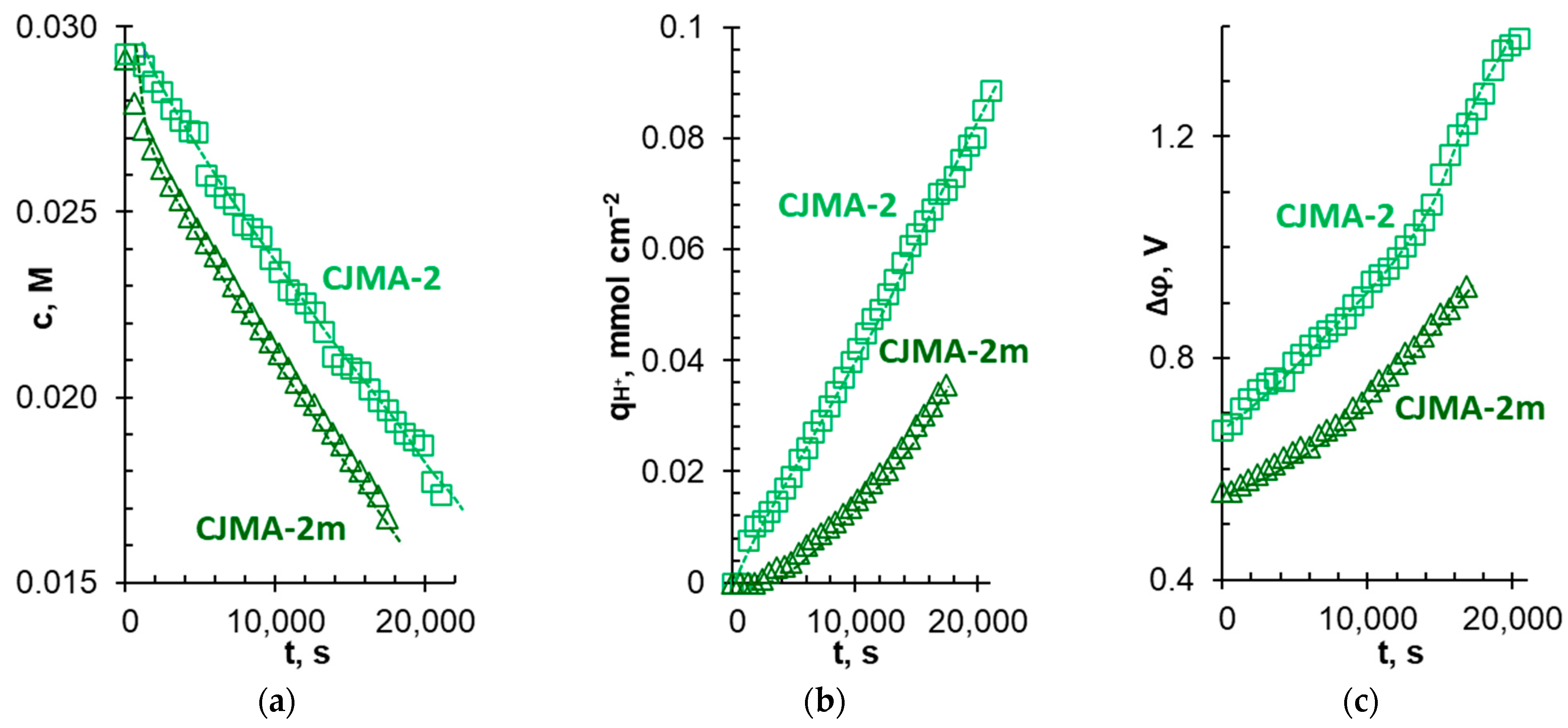 Membranes 13 00647 g014 Membranes 13 00647 g014