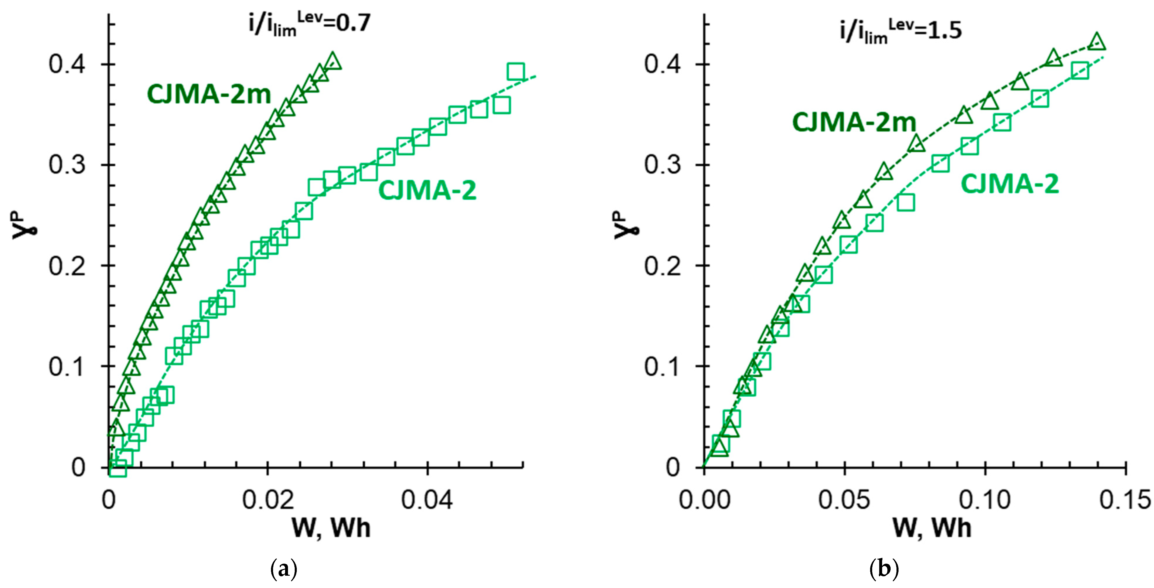 Membranes 13 00647 g015 Membranes 13 00647 g015