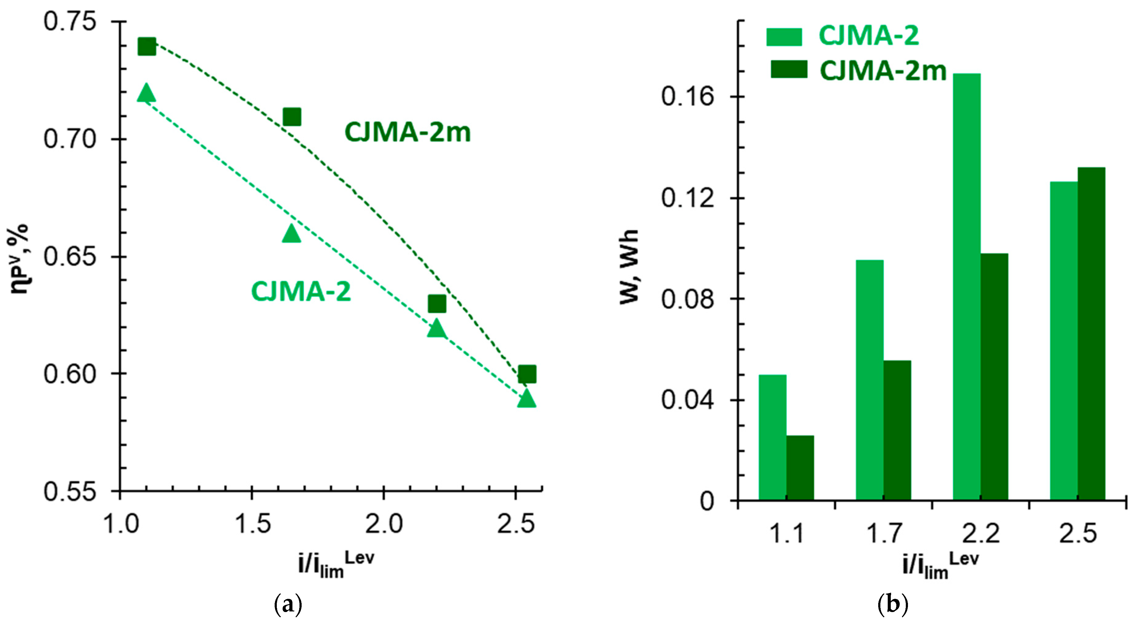 Membranes 13 00647 g016 Membranes 13 00647 g016