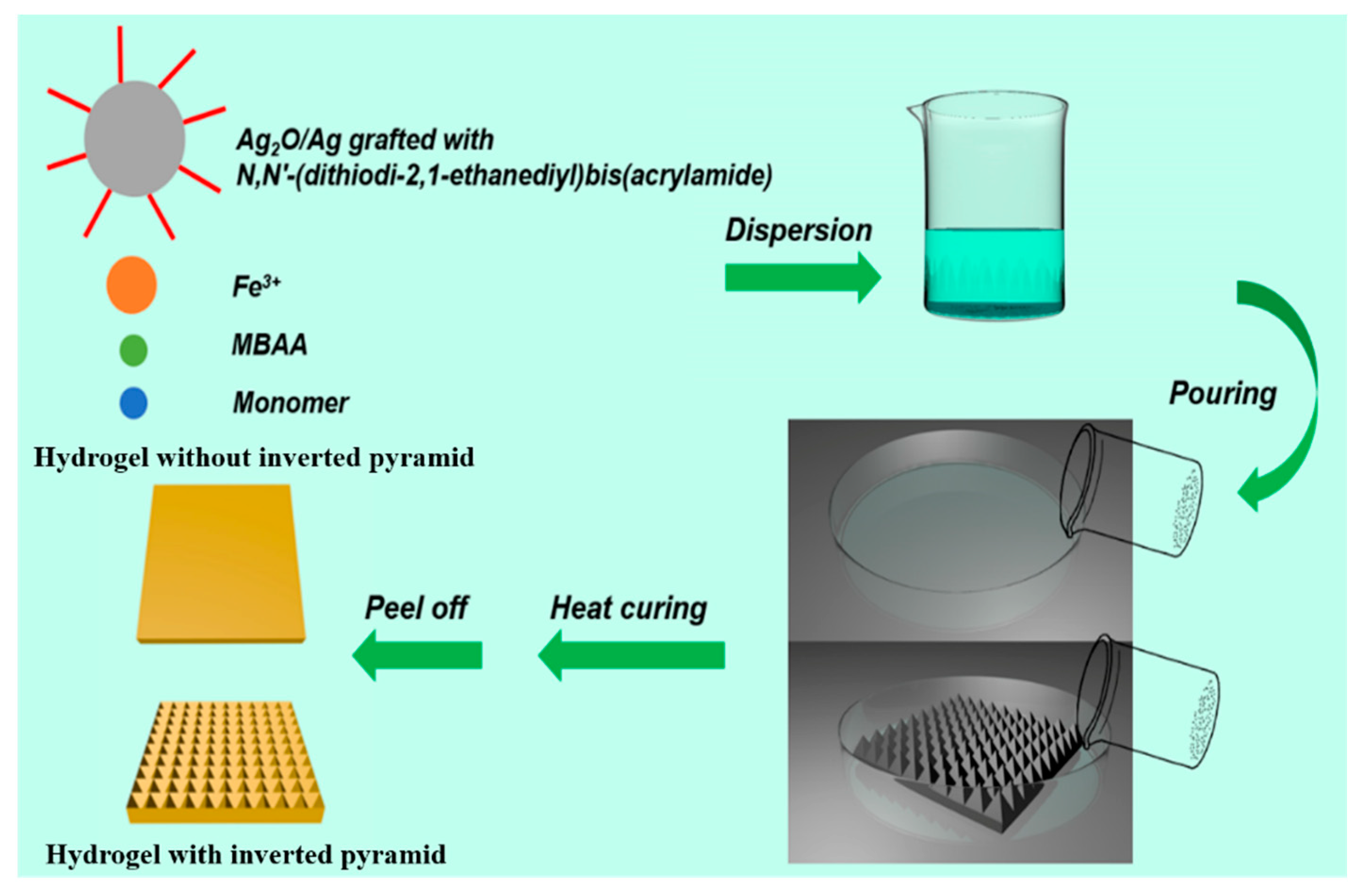 Membranes 13 00648 g001 Membranes 13 00648 g001