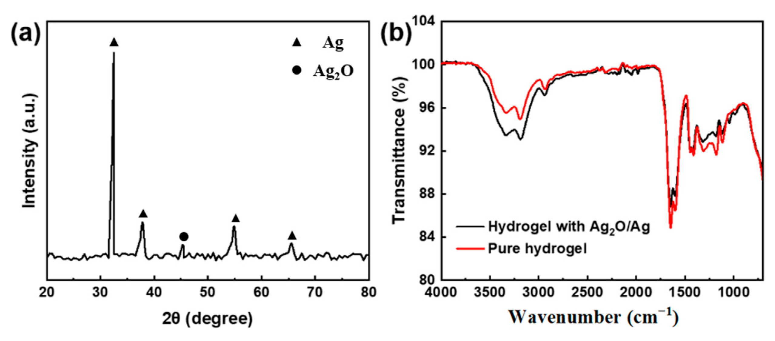 Membranes 13 00648 g003 Membranes 13 00648 g003