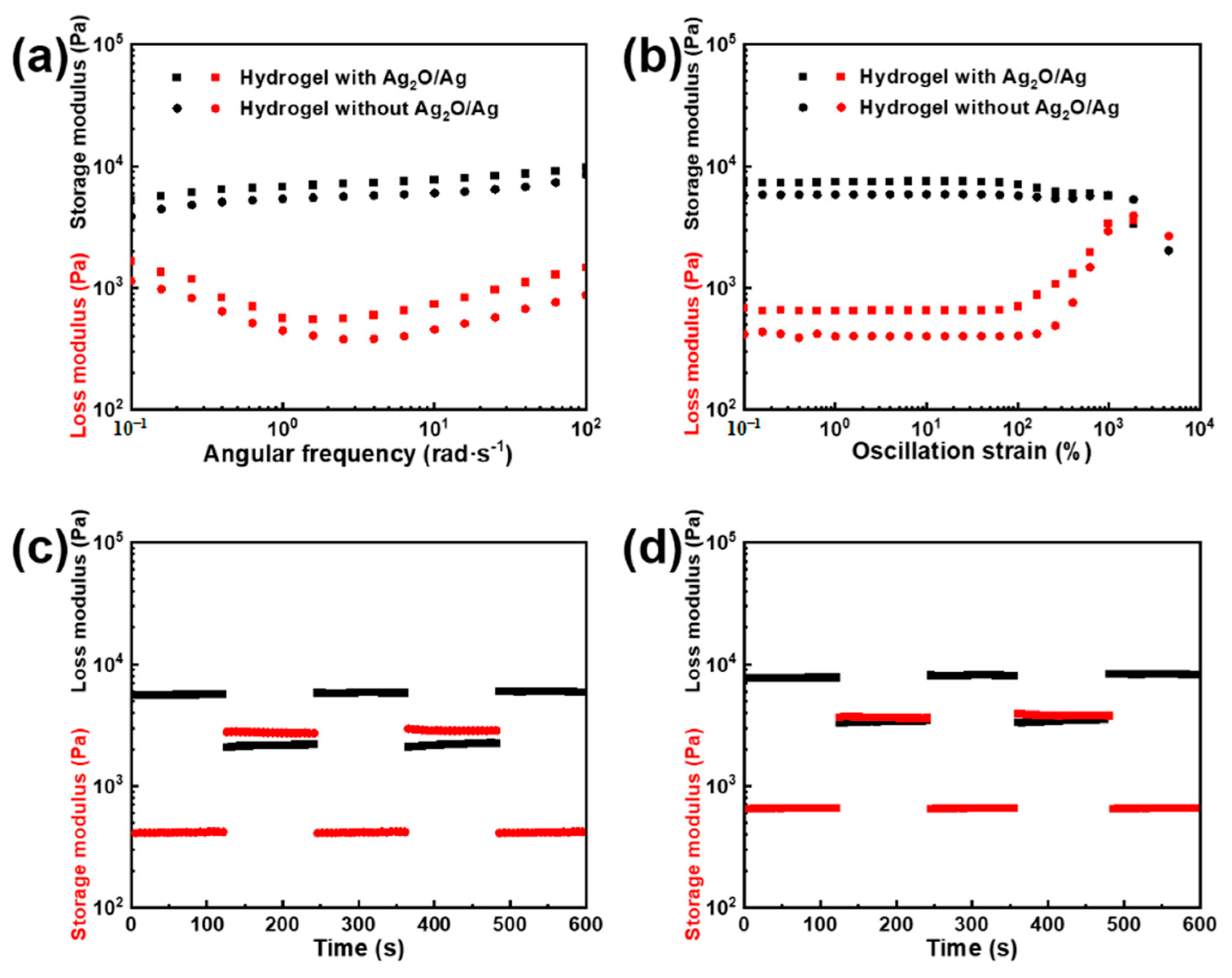 Membranes 13 00648 g005 Membranes 13 00648 g005