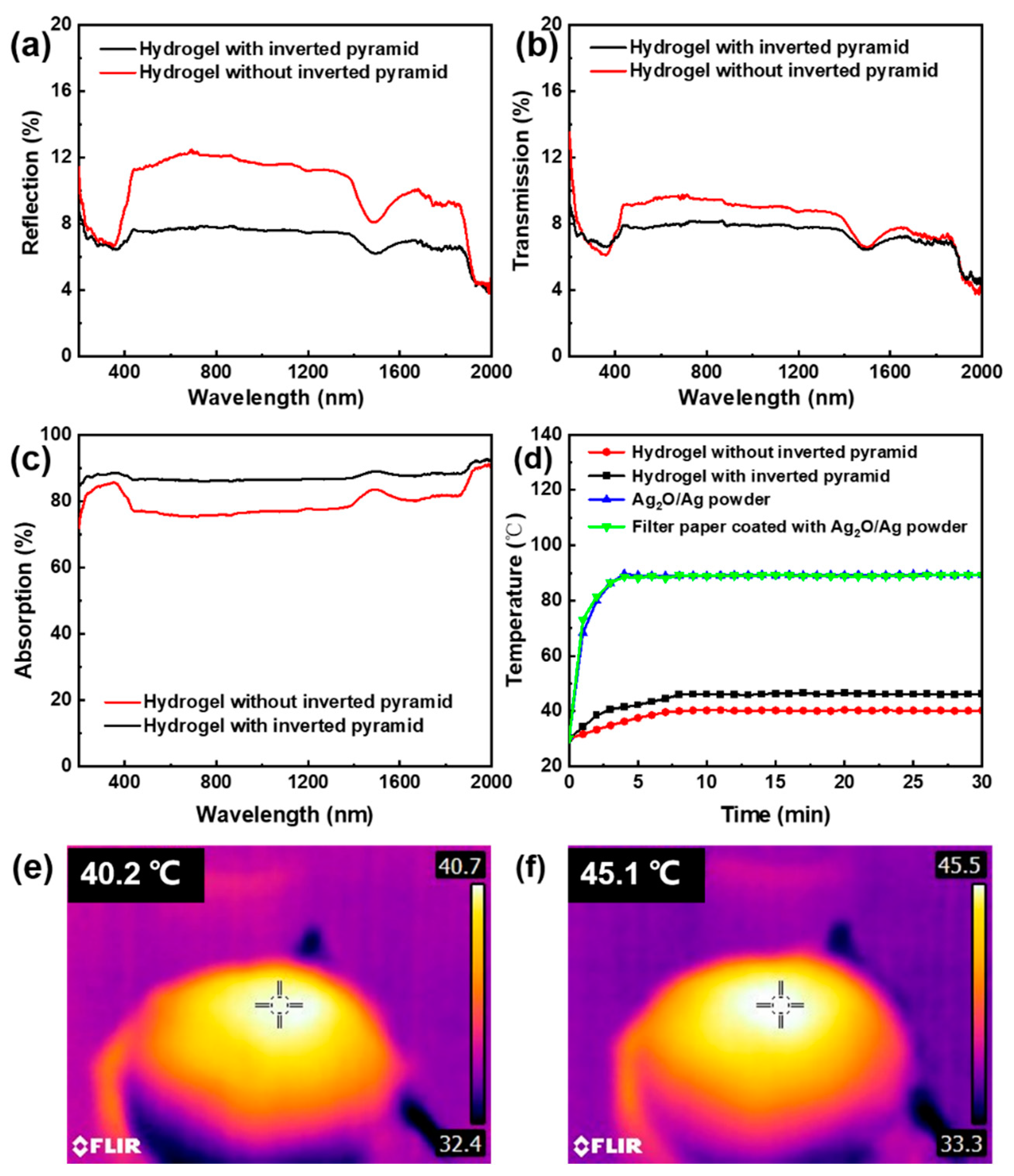 Membranes 13 00648 g006 Membranes 13 00648 g006