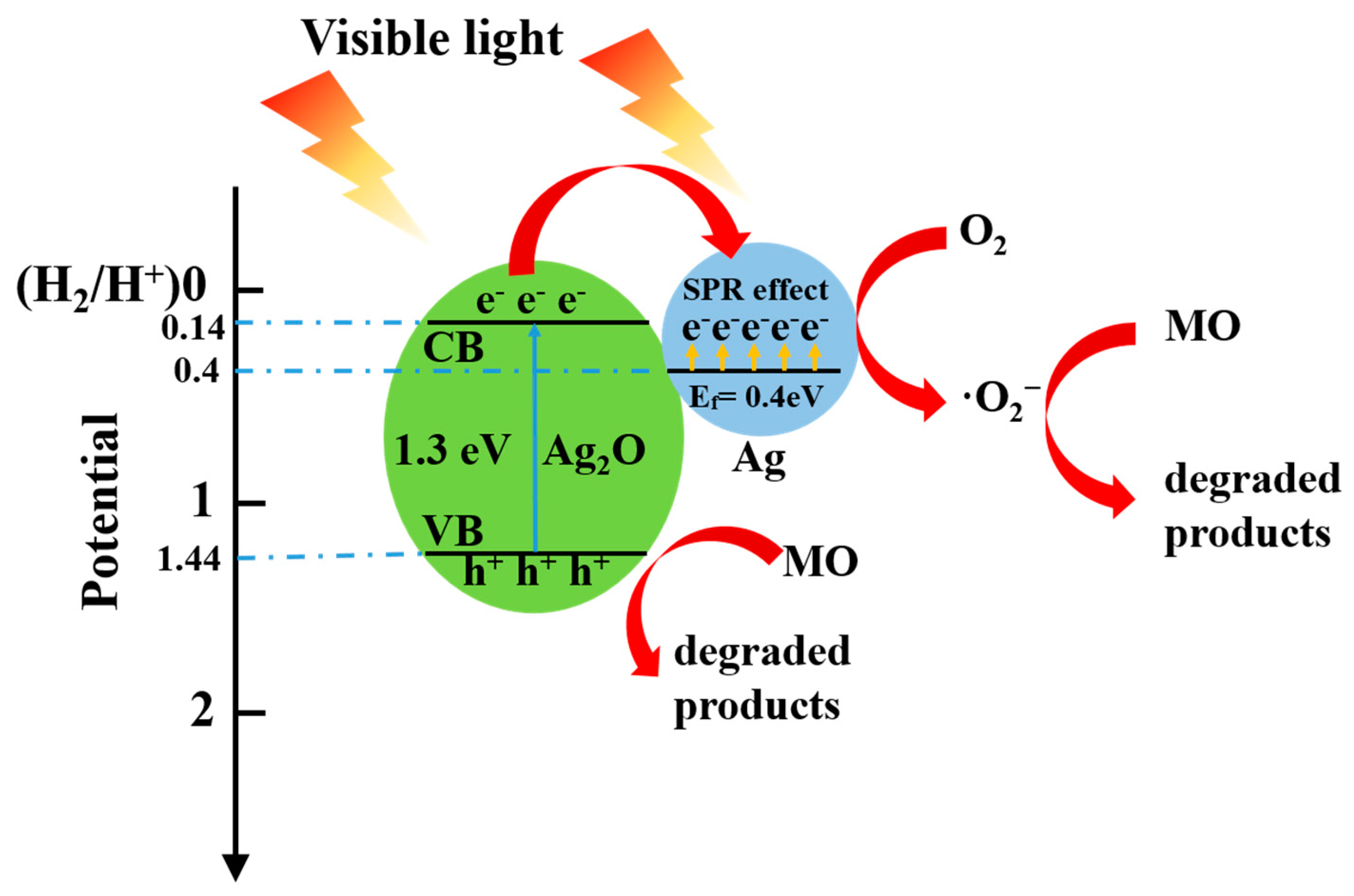 Membranes 13 00648 g007 Membranes 13 00648 g007