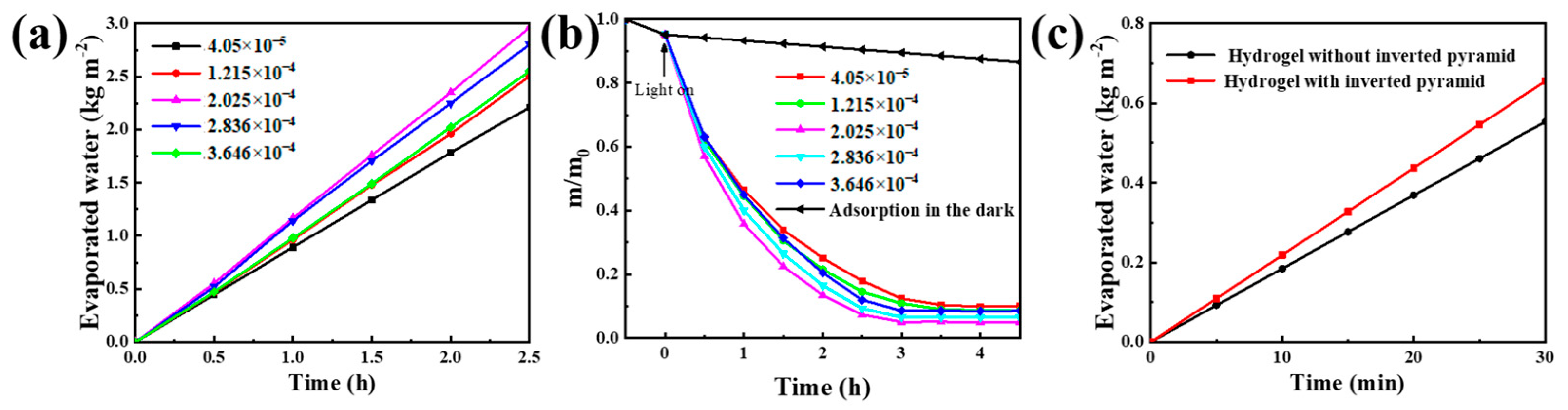 Membranes 13 00648 g008 Membranes 13 00648 g008