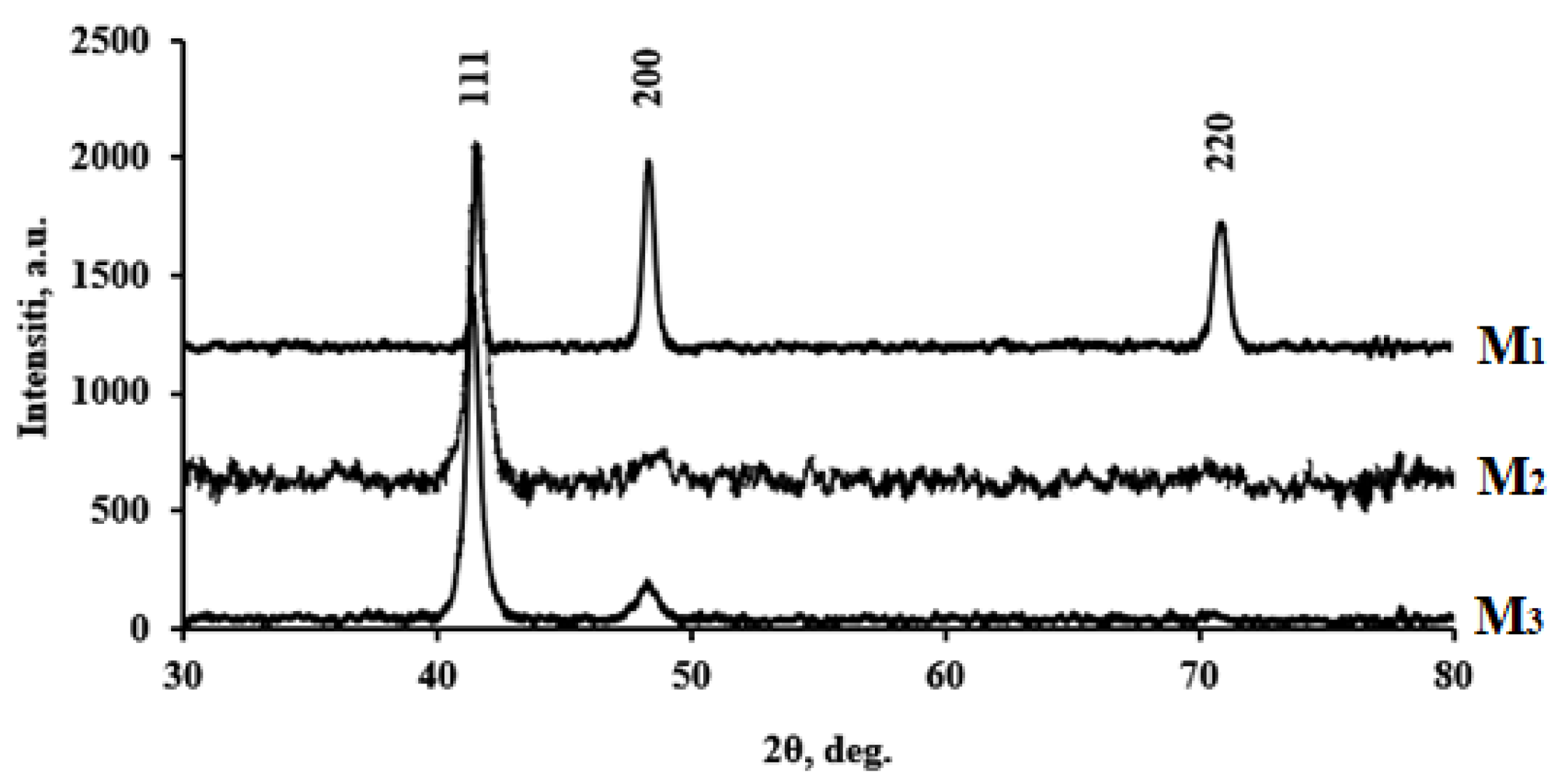 Membranes 13 00649 g001 Membranes 13 00649 g001