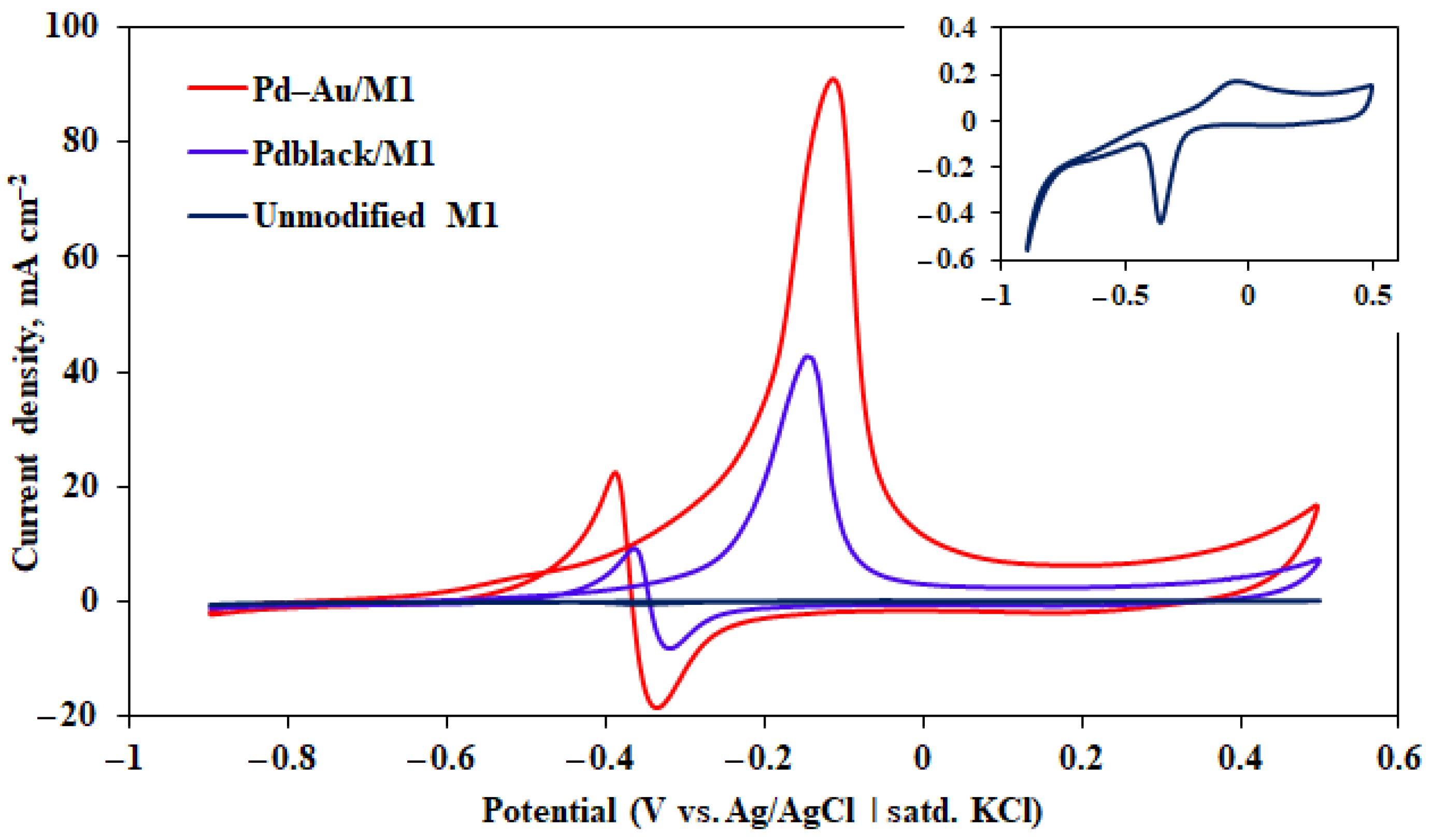 Membranes 13 00649 g006 Membranes 13 00649 g006