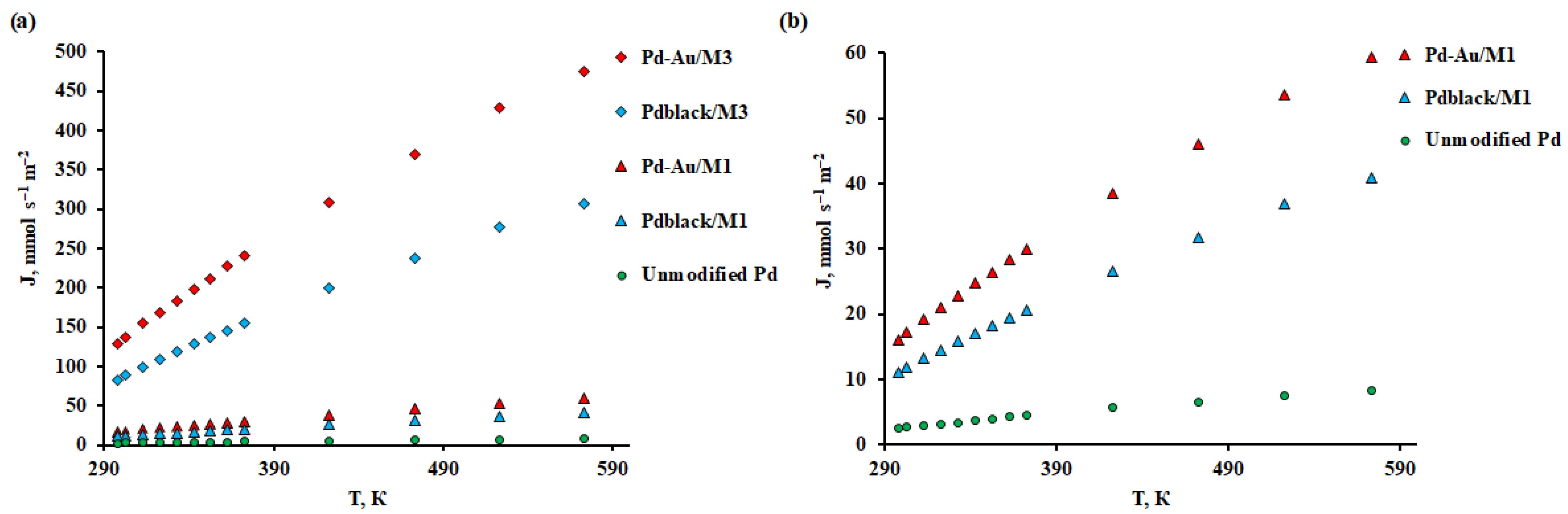 Membranes 13 00649 g008 Membranes 13 00649 g008