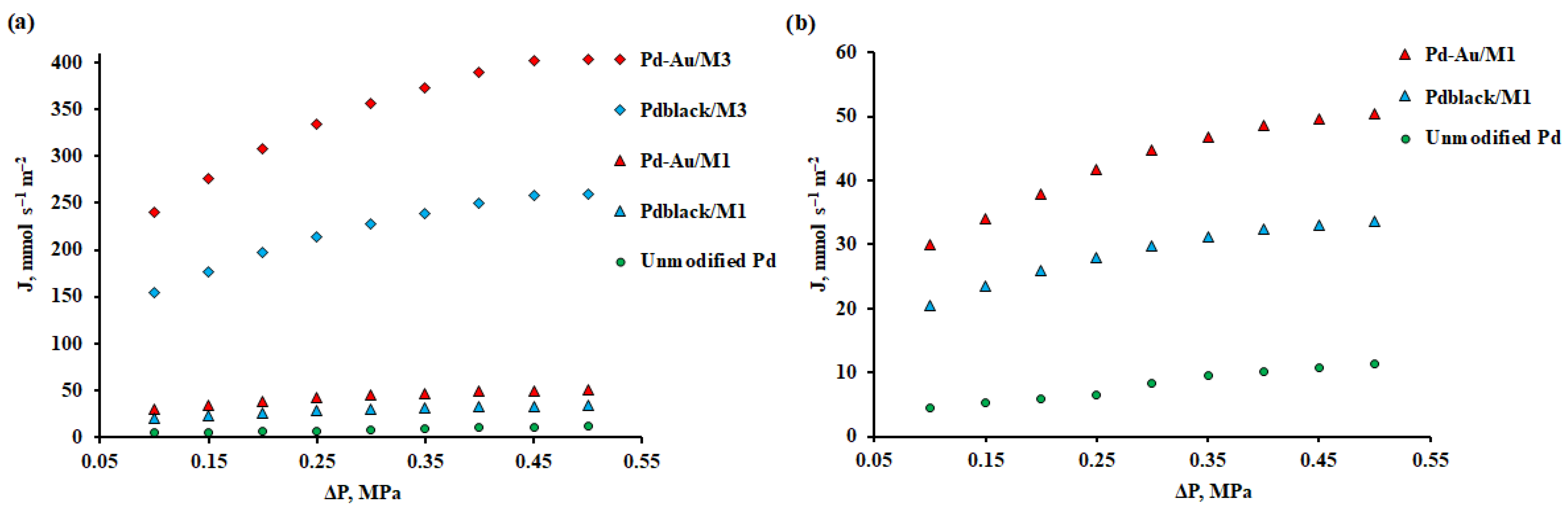 Membranes 13 00649 g010 Membranes 13 00649 g010