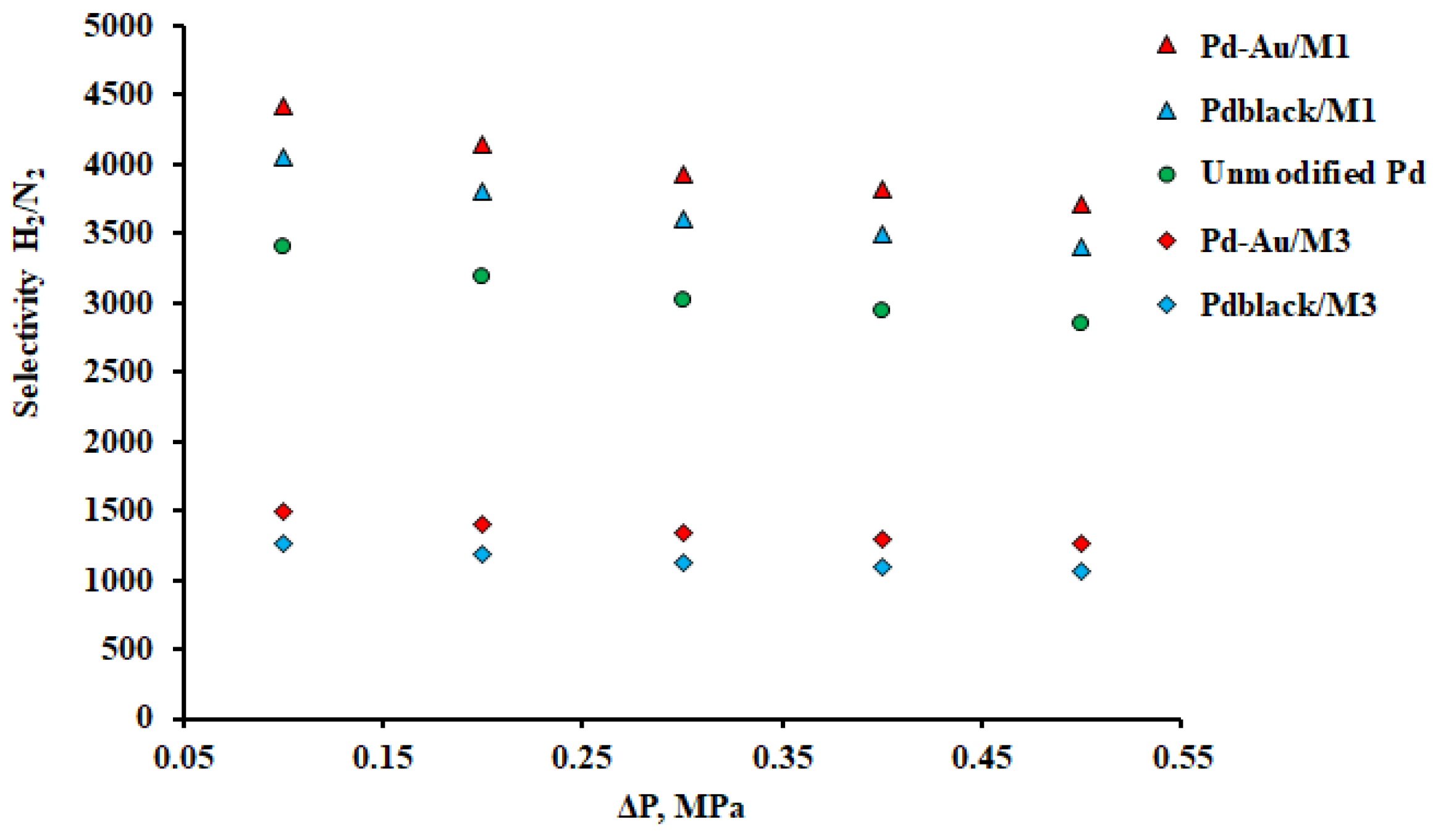 Membranes 13 00649 g011 Membranes 13 00649 g011