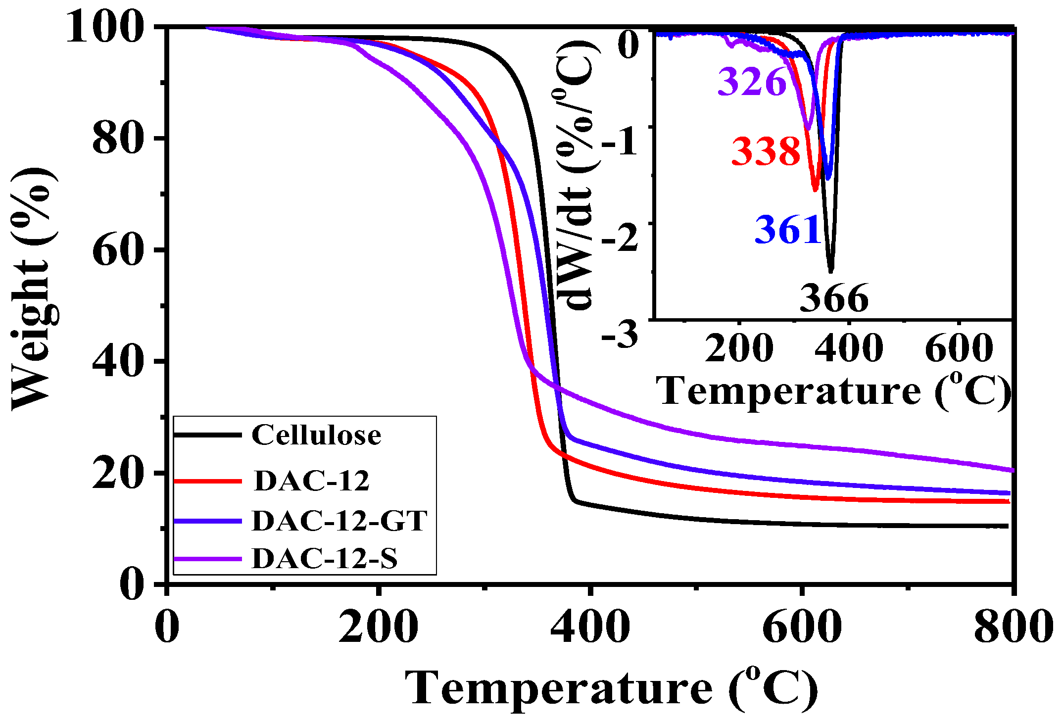 Membranes 13 00651 g008