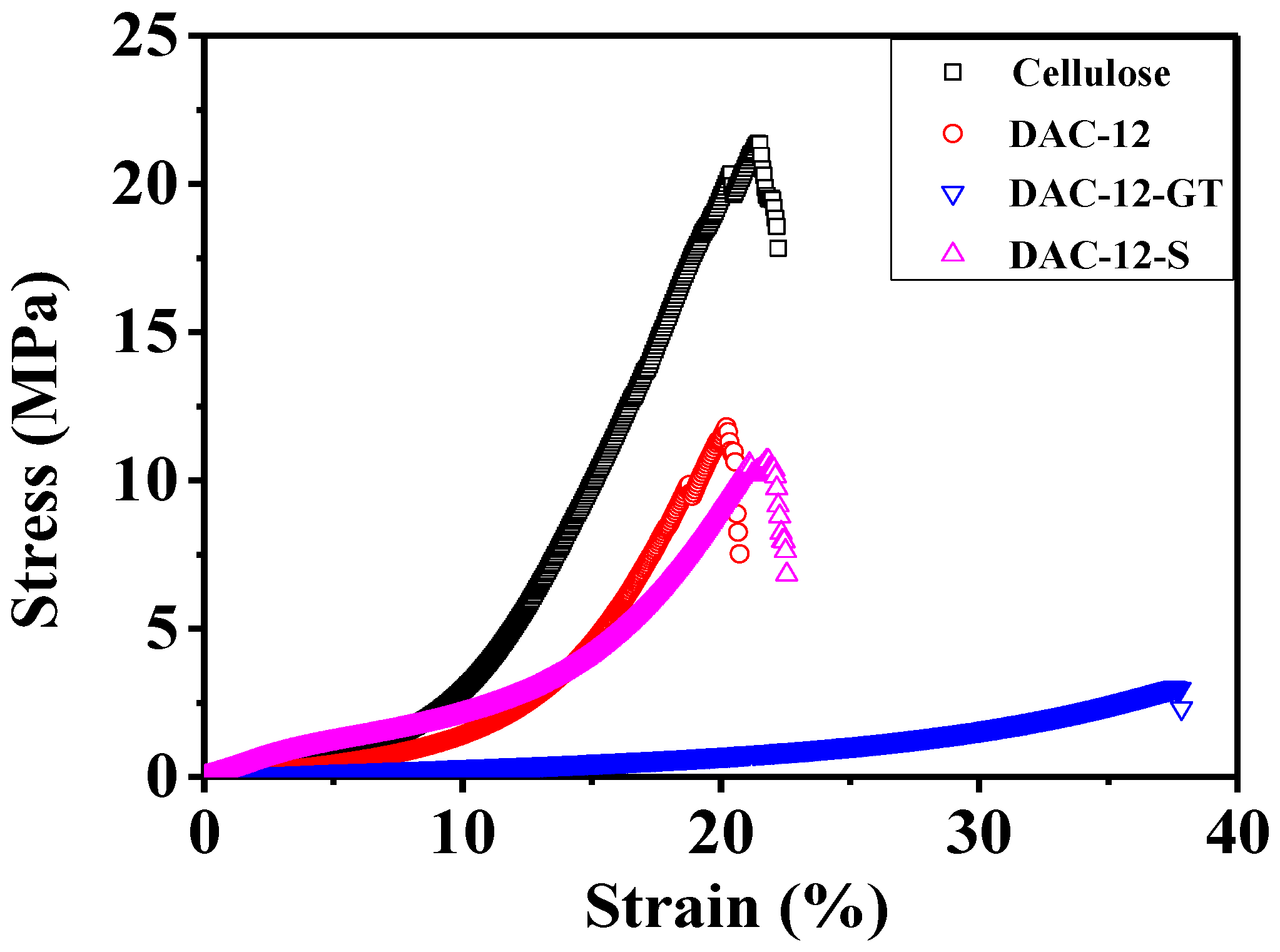Membranes 13 00651 g009
