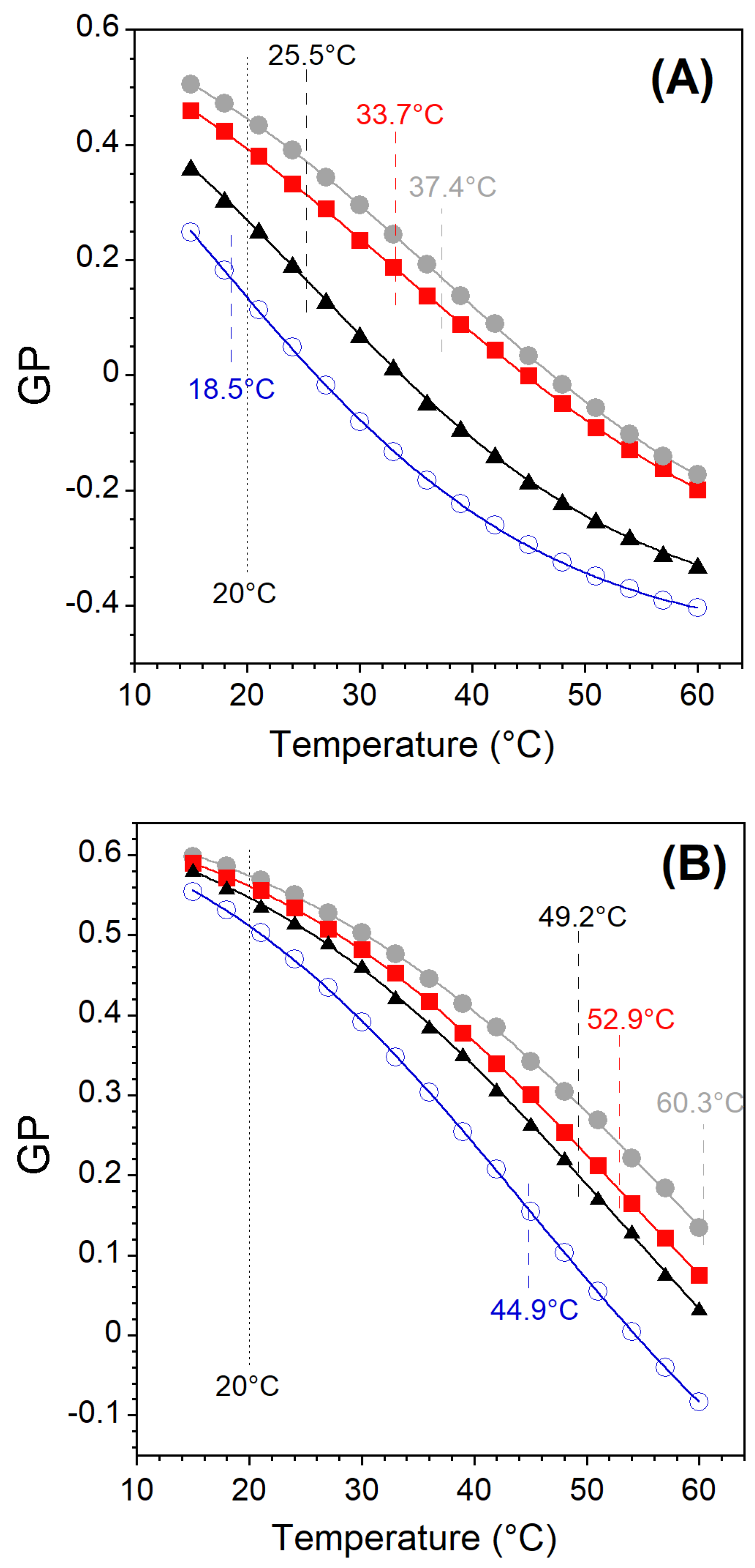 Membranes 13 00652 g0a2
