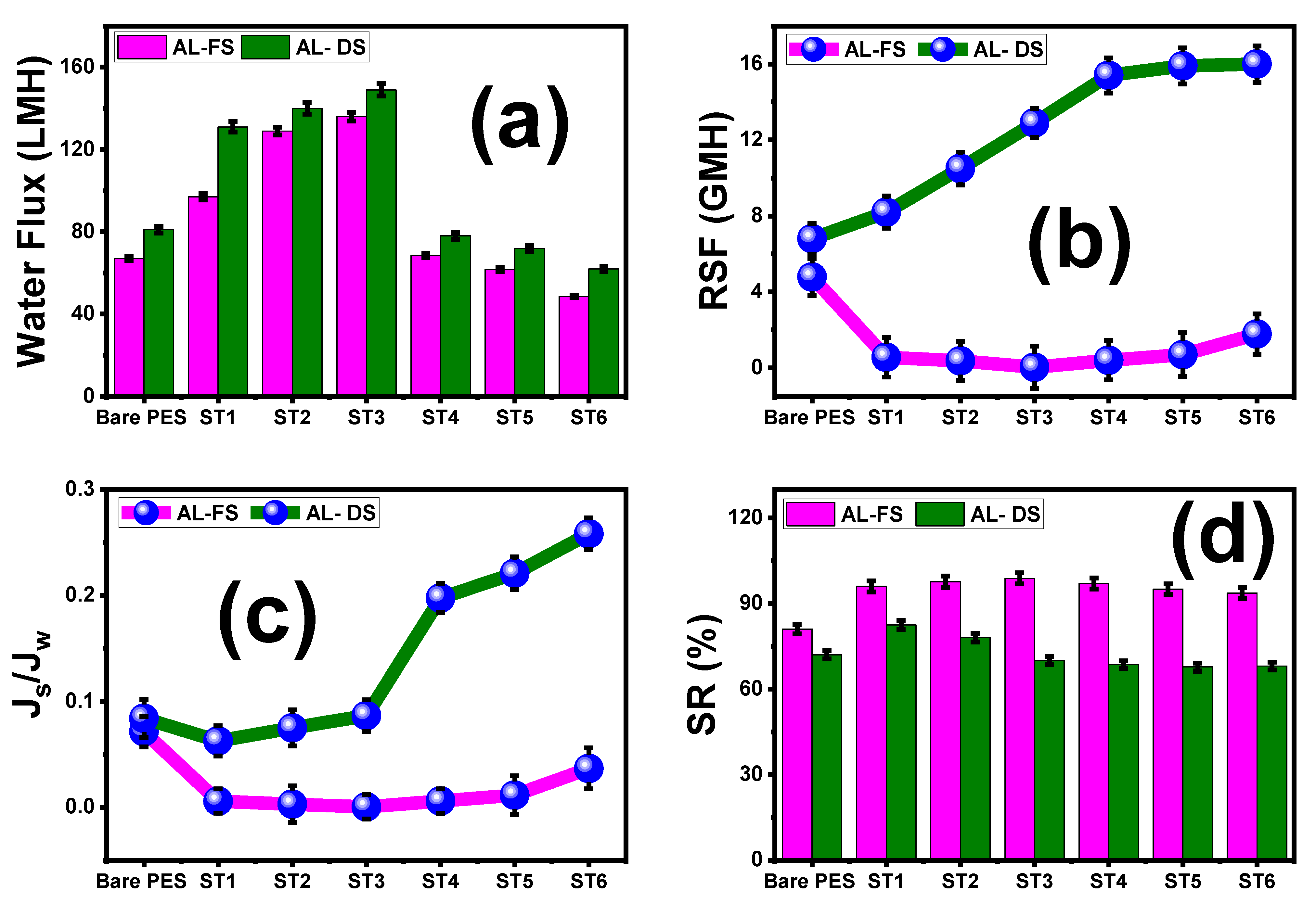Membranes 13 00654 g006