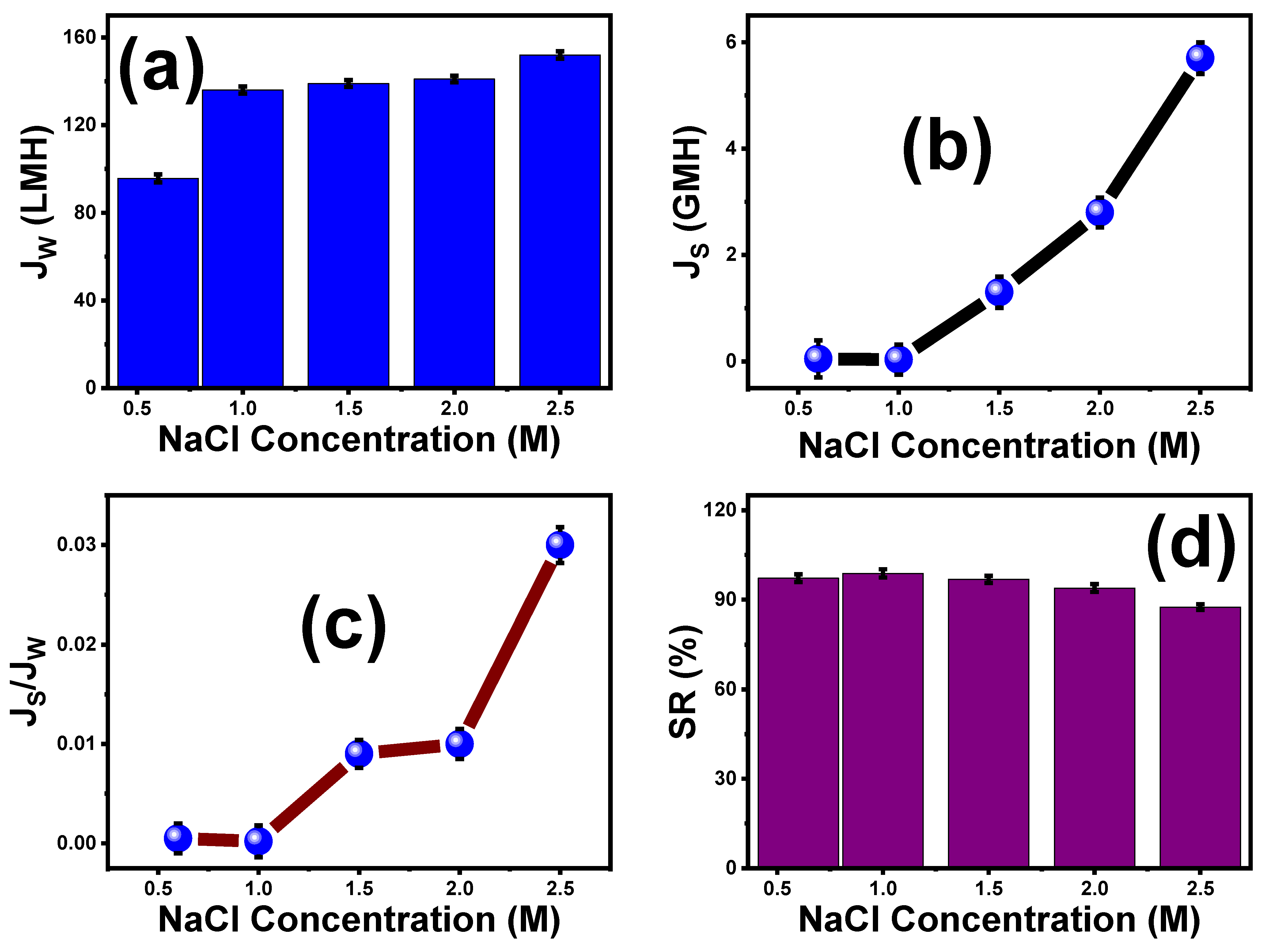 Membranes 13 00654 g007