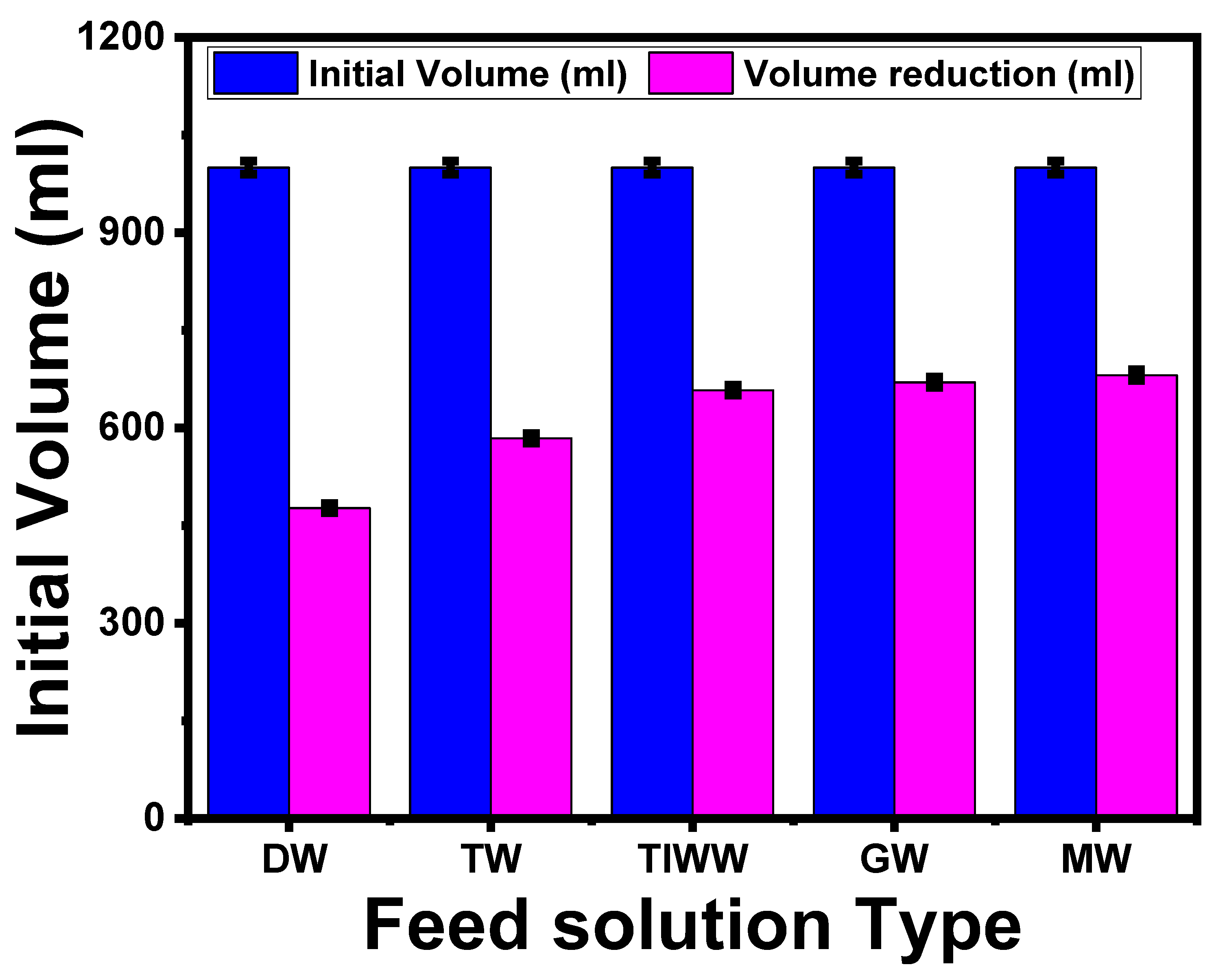 Membranes 13 00654 g008
