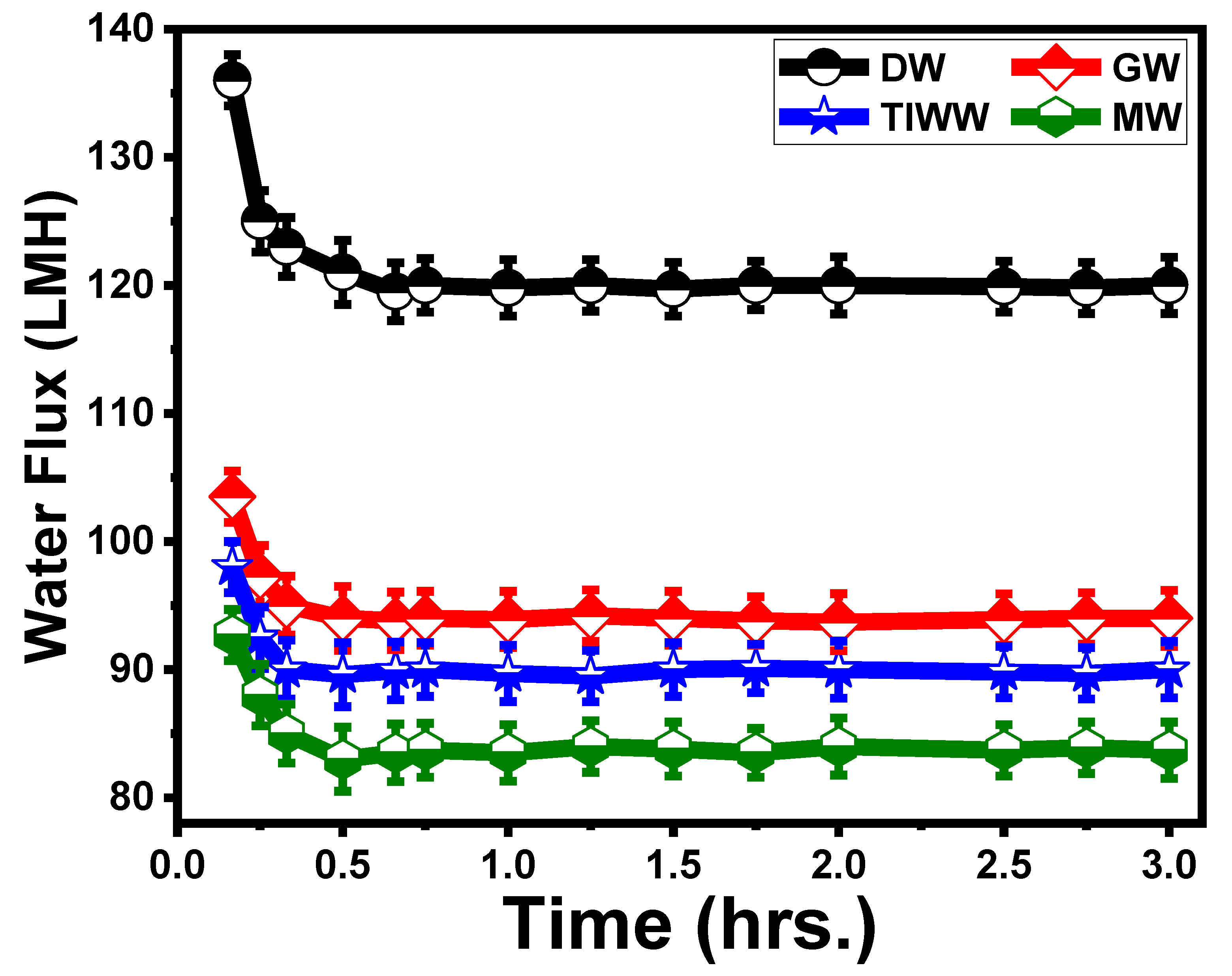 Membranes 13 00654 g009