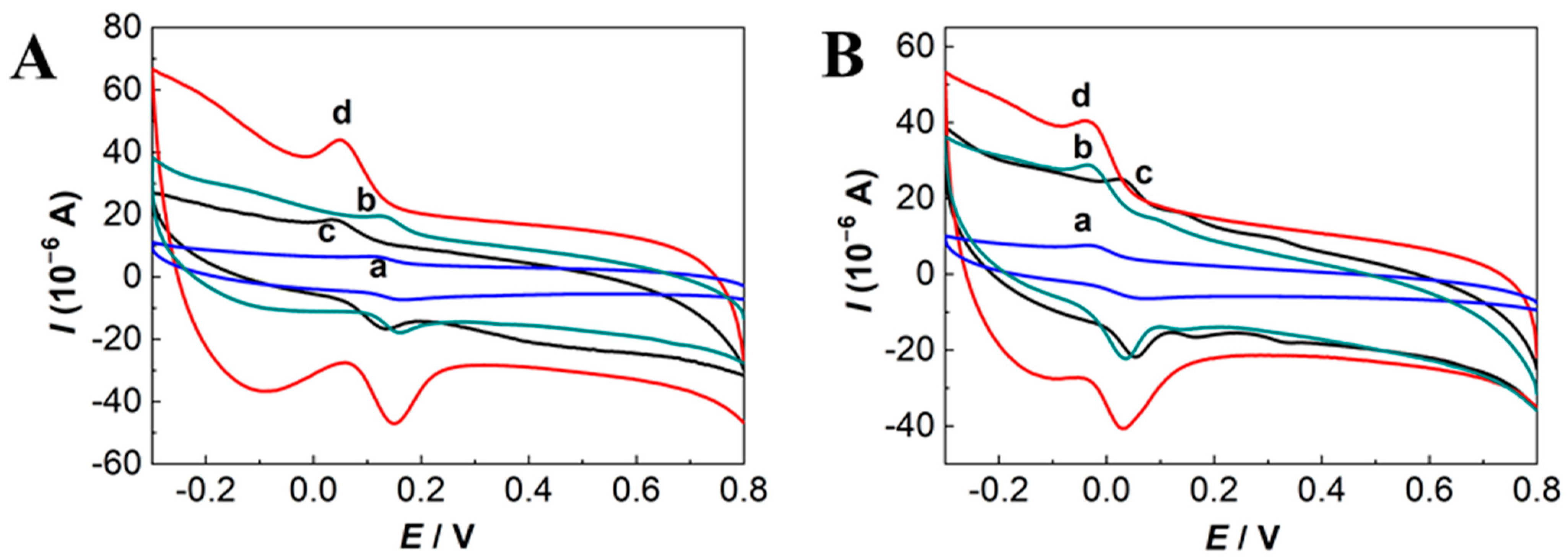 Membranes 13 00657 g002