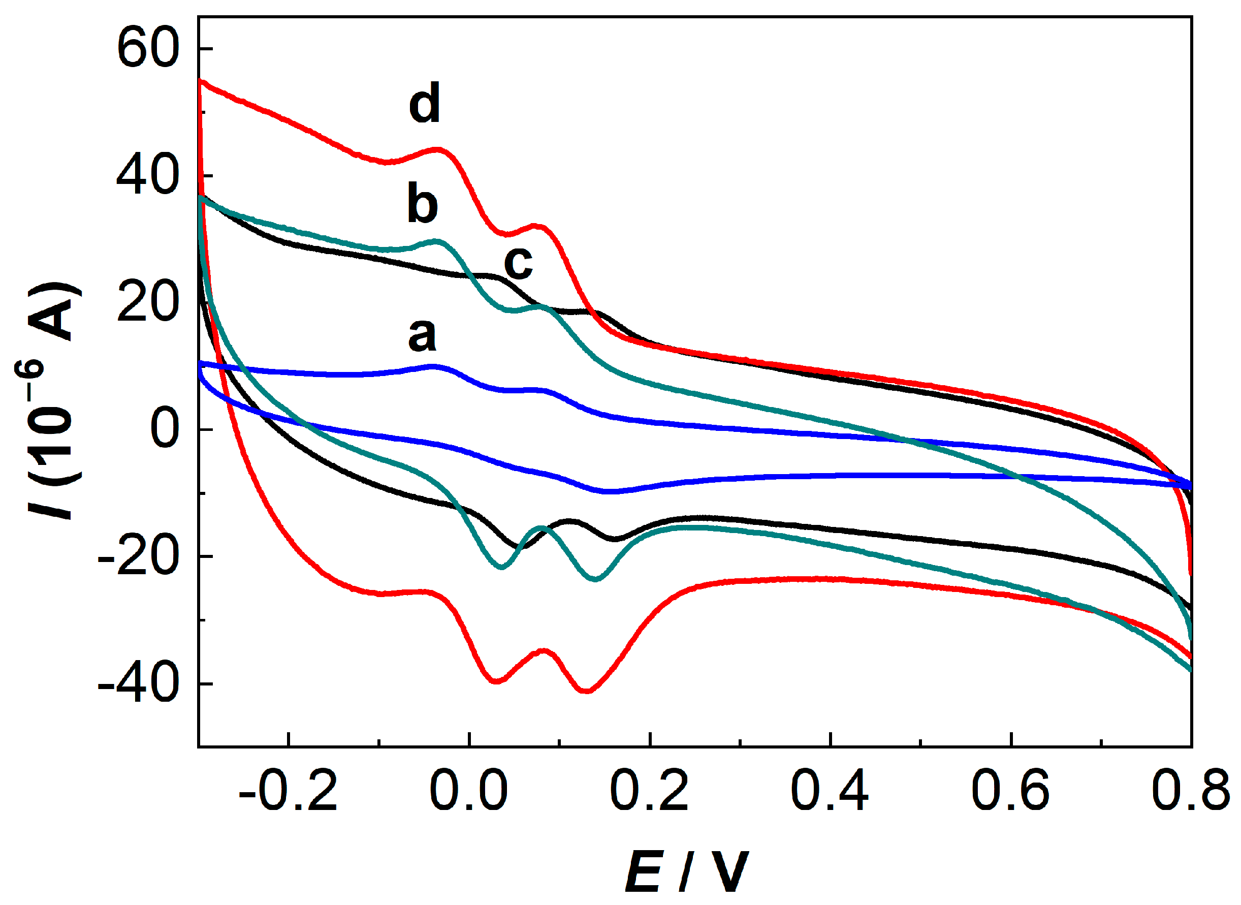 Membranes 13 00657 g003