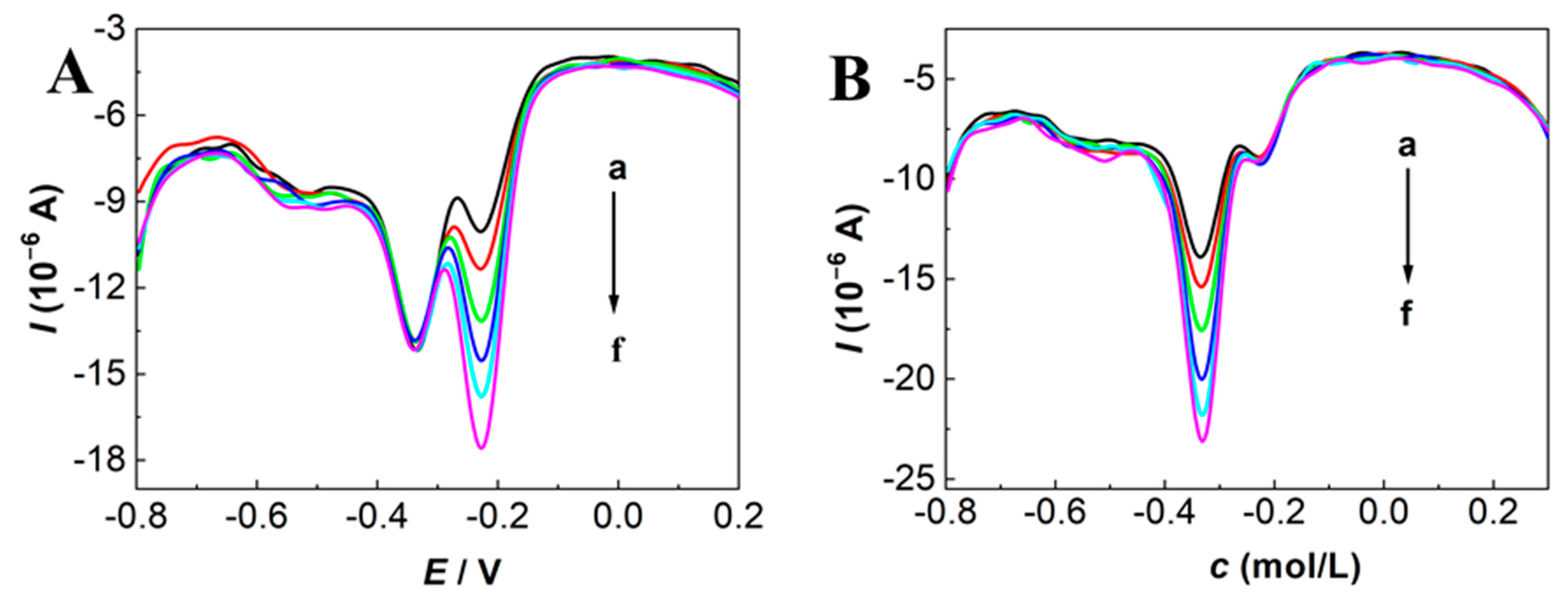 Membranes 13 00657 g006