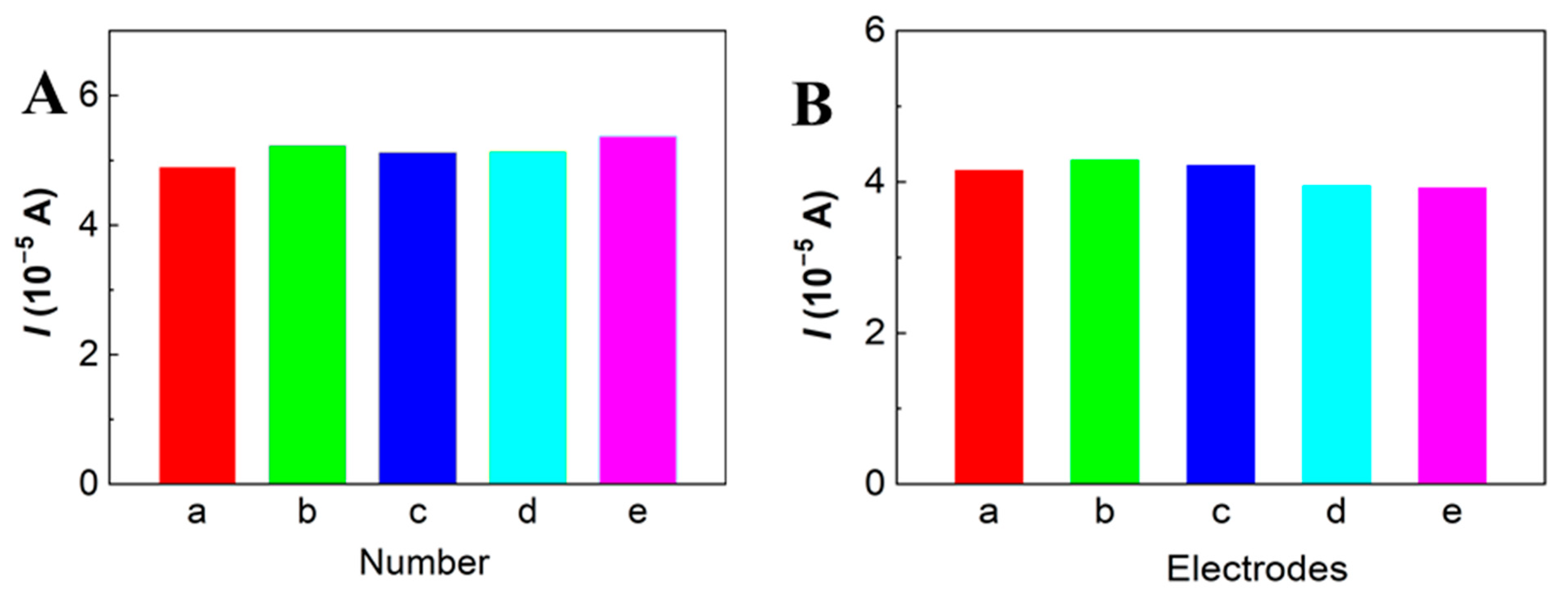 Membranes 13 00657 g008