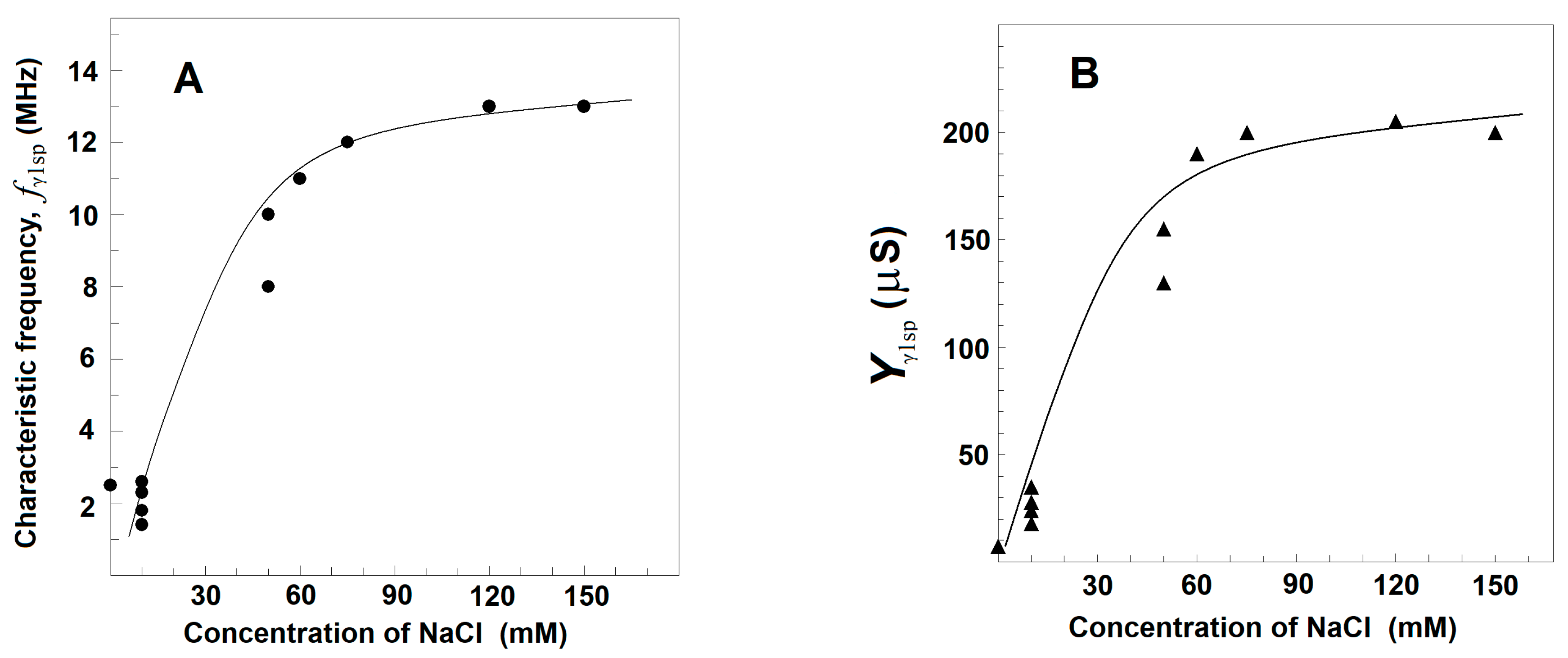 Membranes 13 00658 g004 Membranes 13 00658 g004