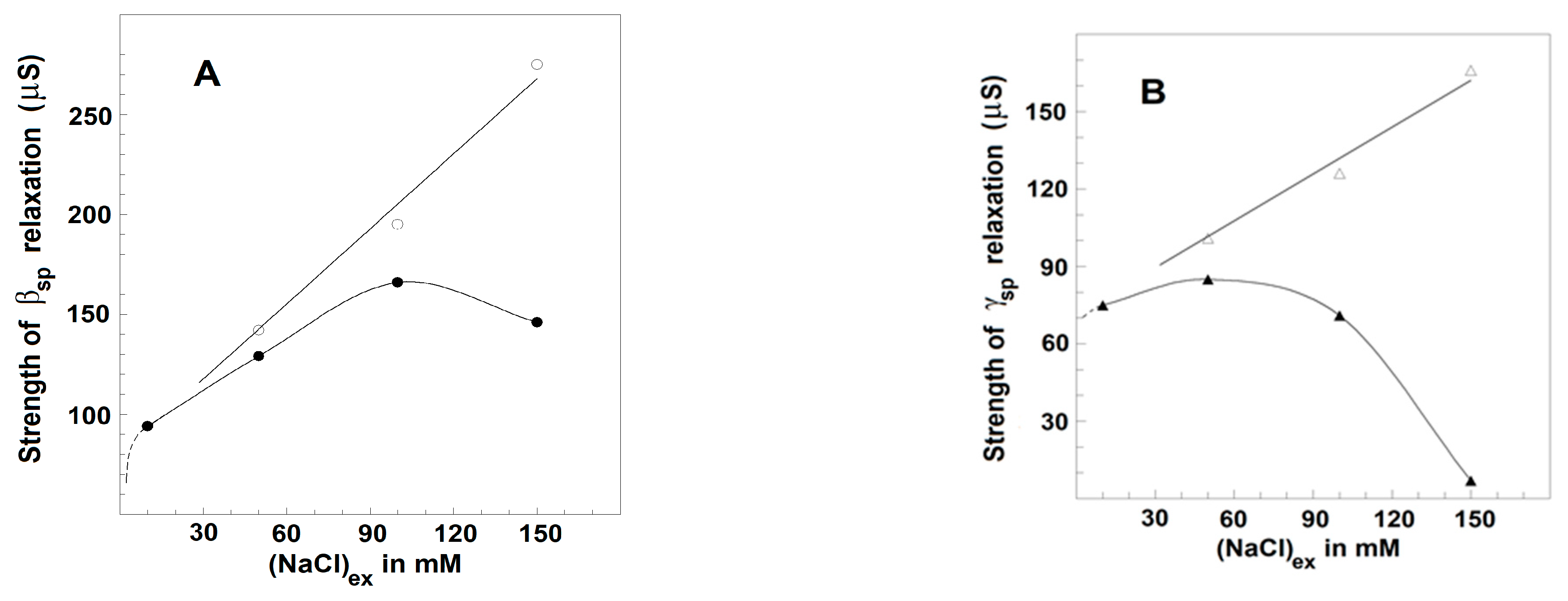 Membranes 13 00658 g008 Membranes 13 00658 g008