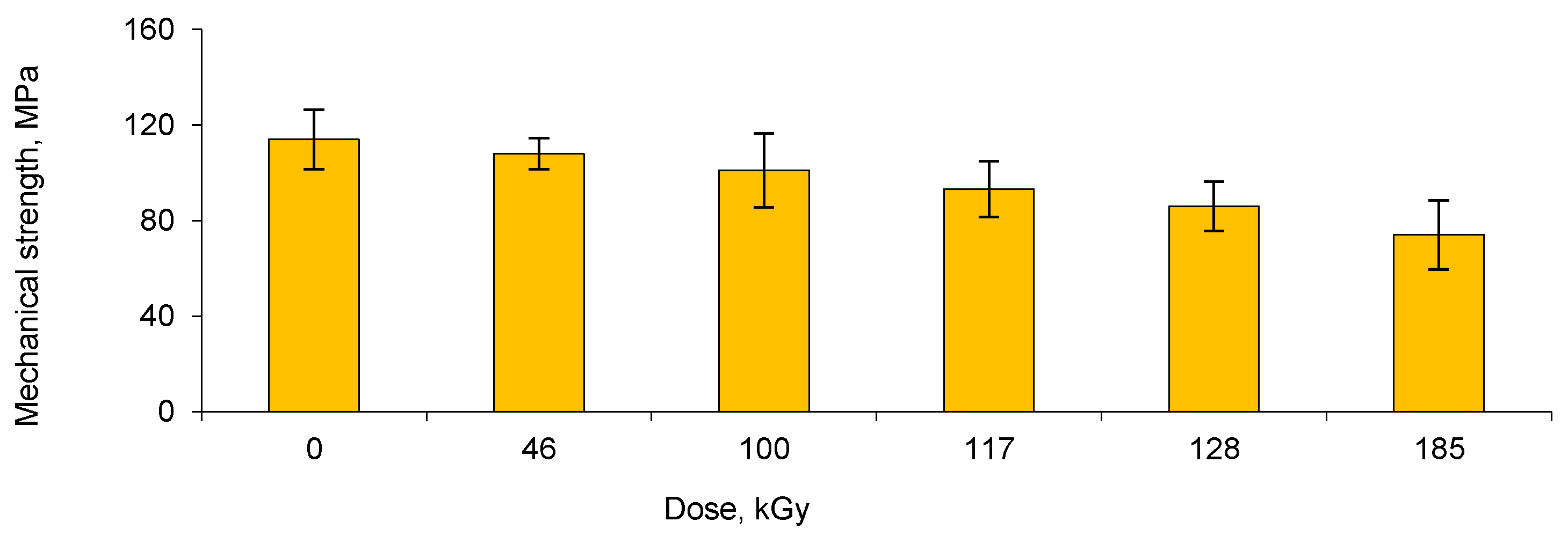 Membranes 13 00659 g004 Membranes 13 00659 g004