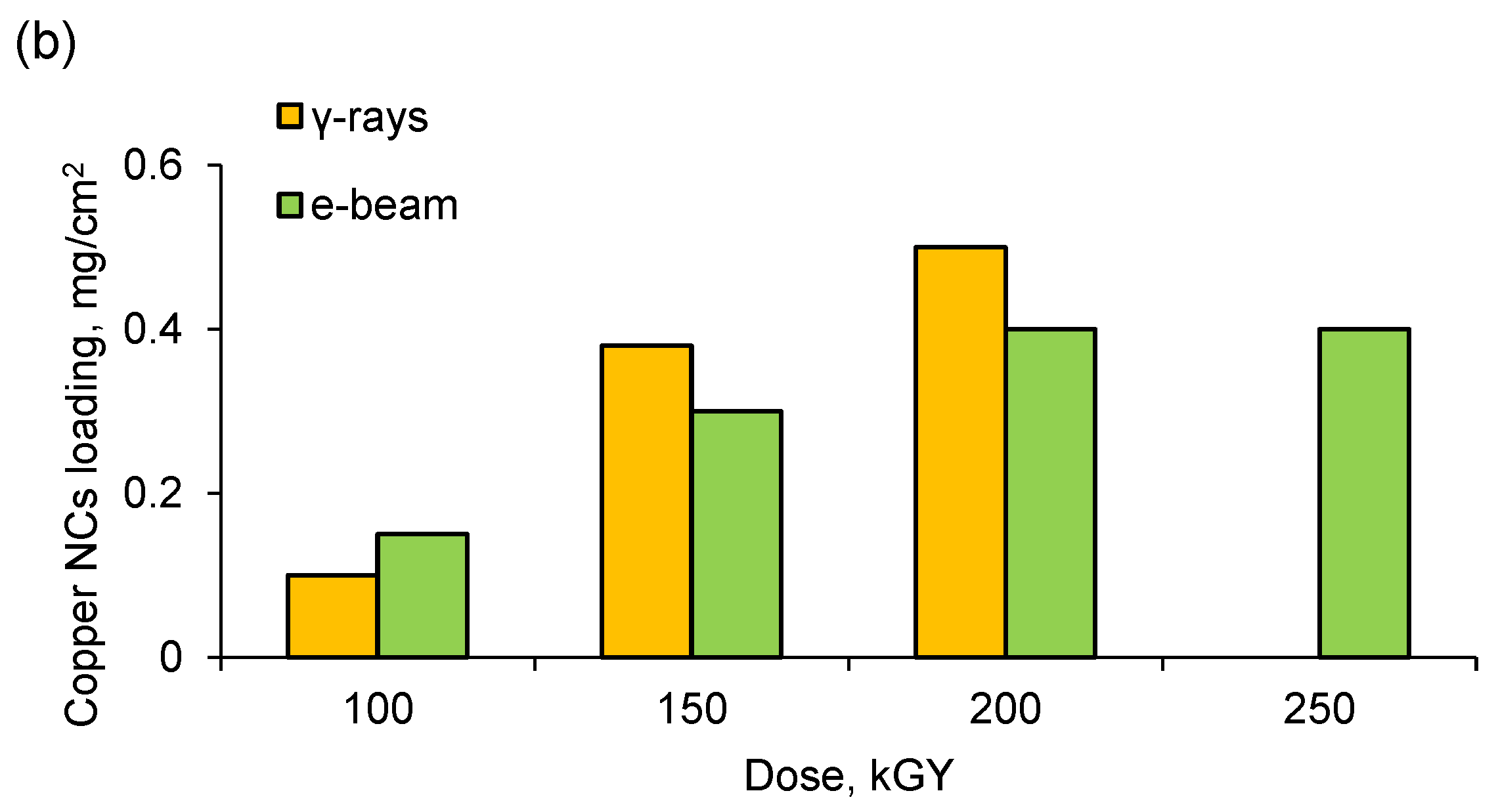 Membranes 13 00659 g007b Membranes 13 00659 g007b