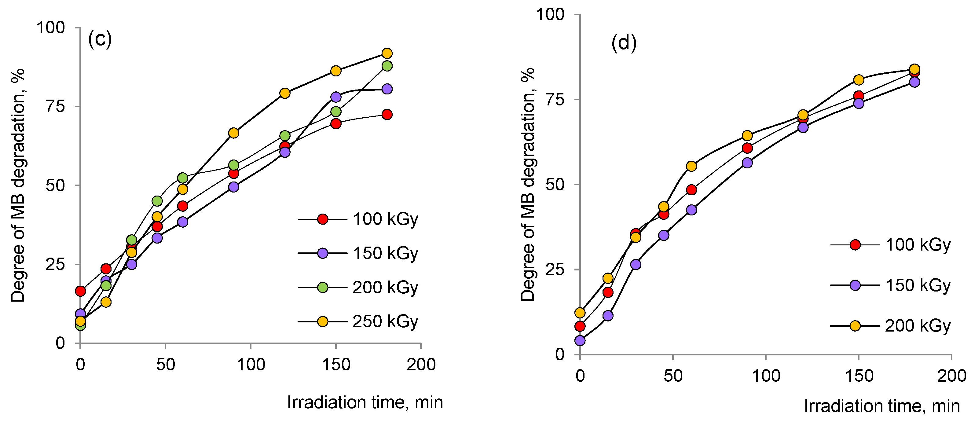 Membranes 13 00659 g008b Membranes 13 00659 g008b