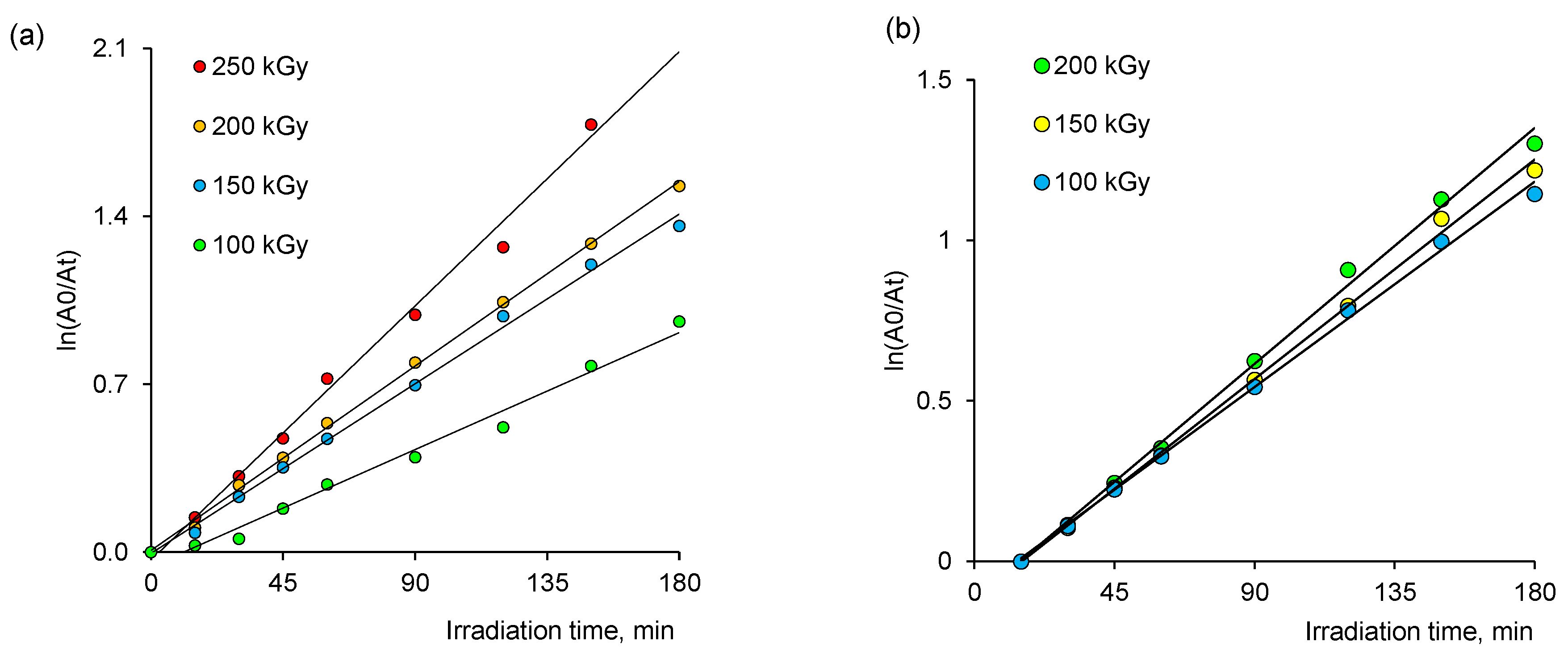 Membranes 13 00659 g009 Membranes 13 00659 g009