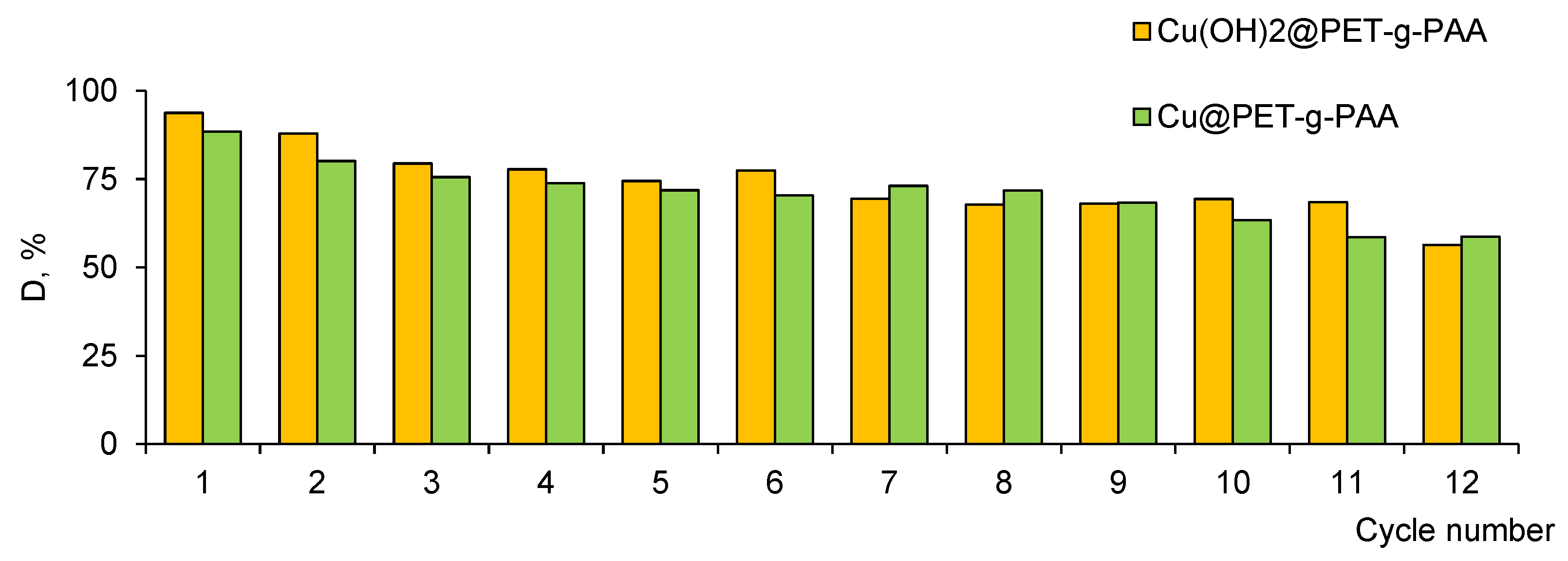 Membranes 13 00659 g010 Membranes 13 00659 g010