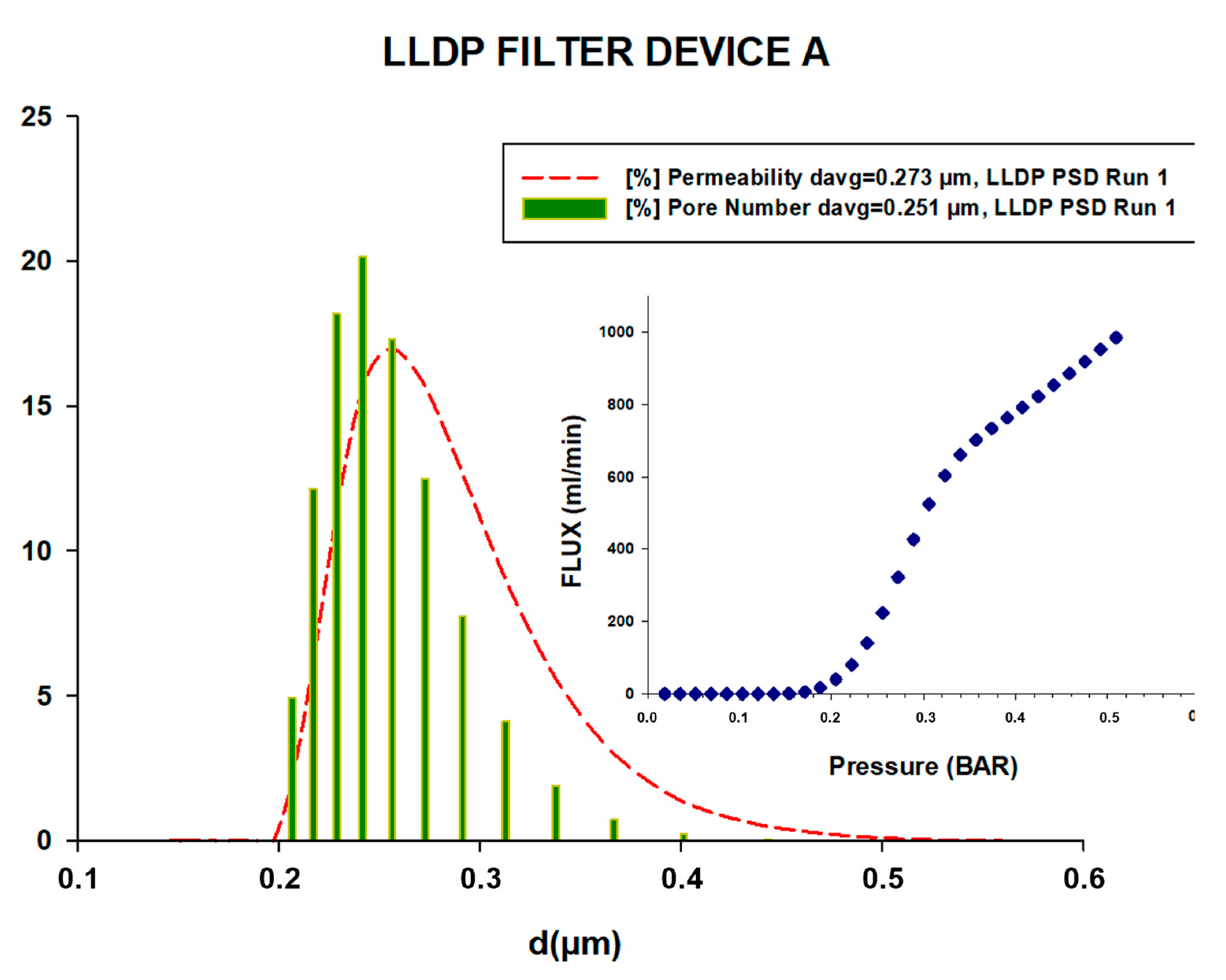 Membranes 13 00660 g005