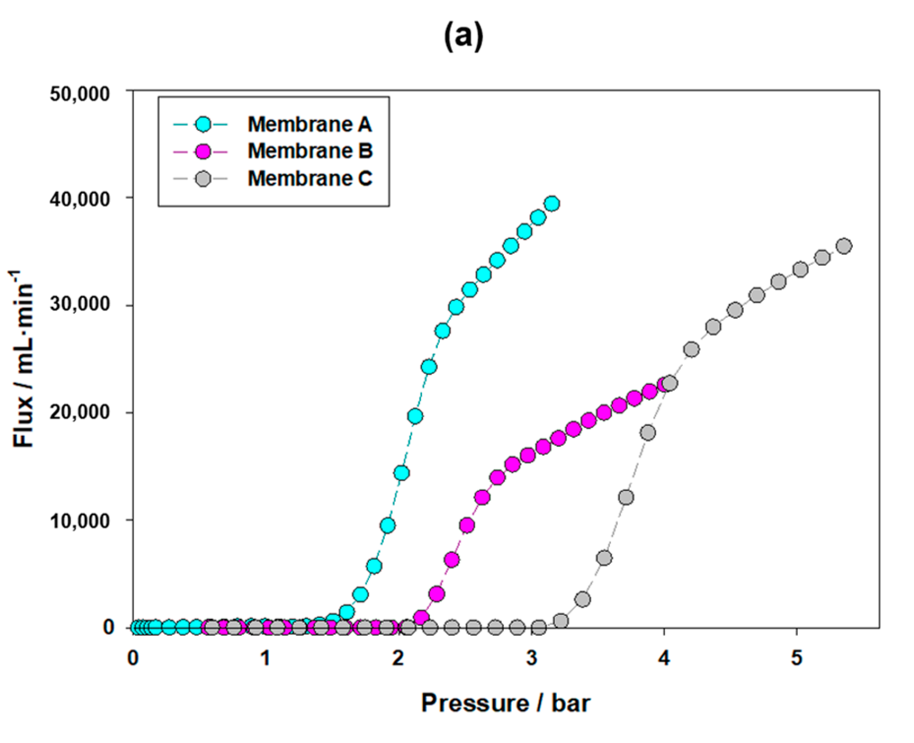 Membranes 13 00660 g007a