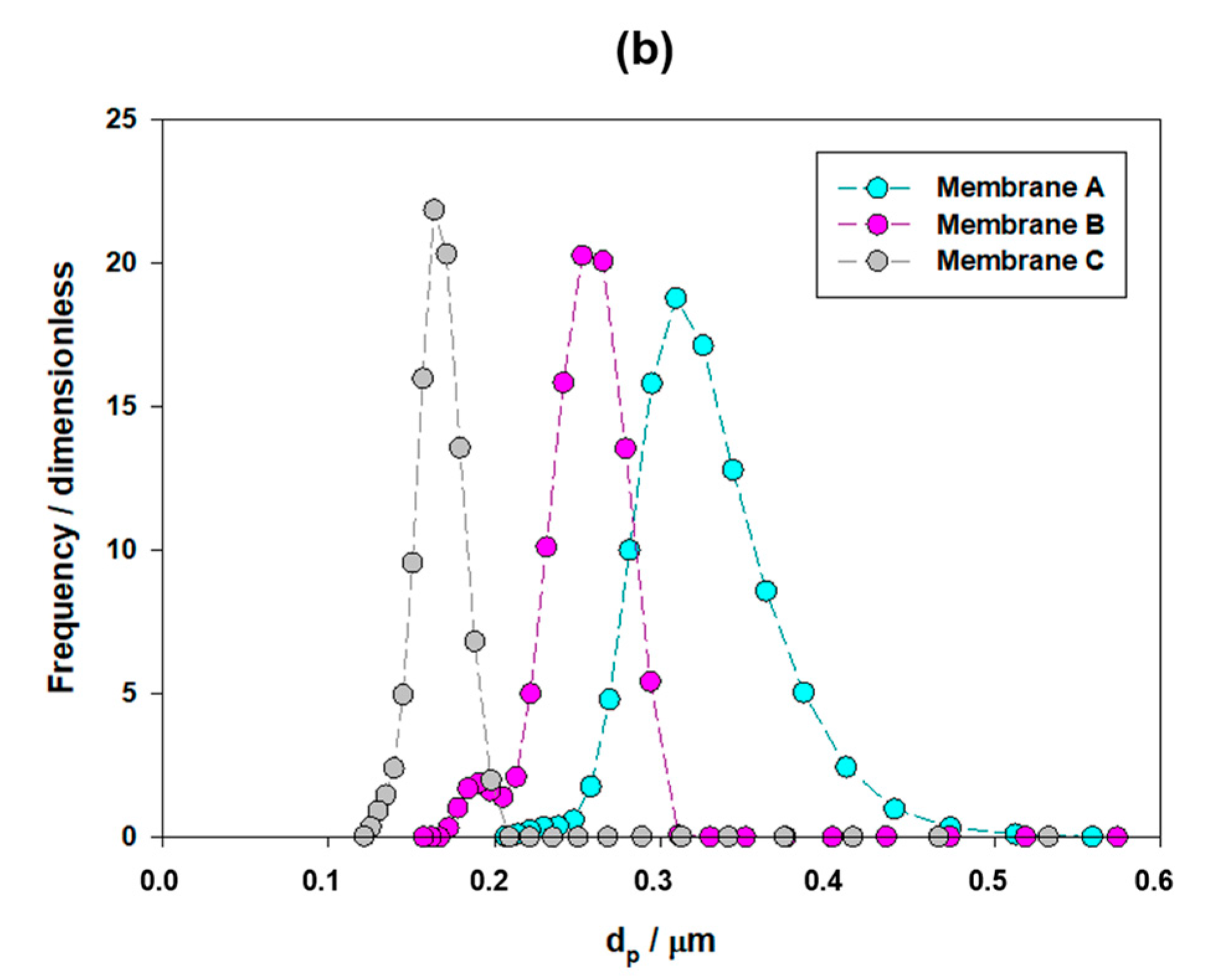 Membranes 13 00660 g007b