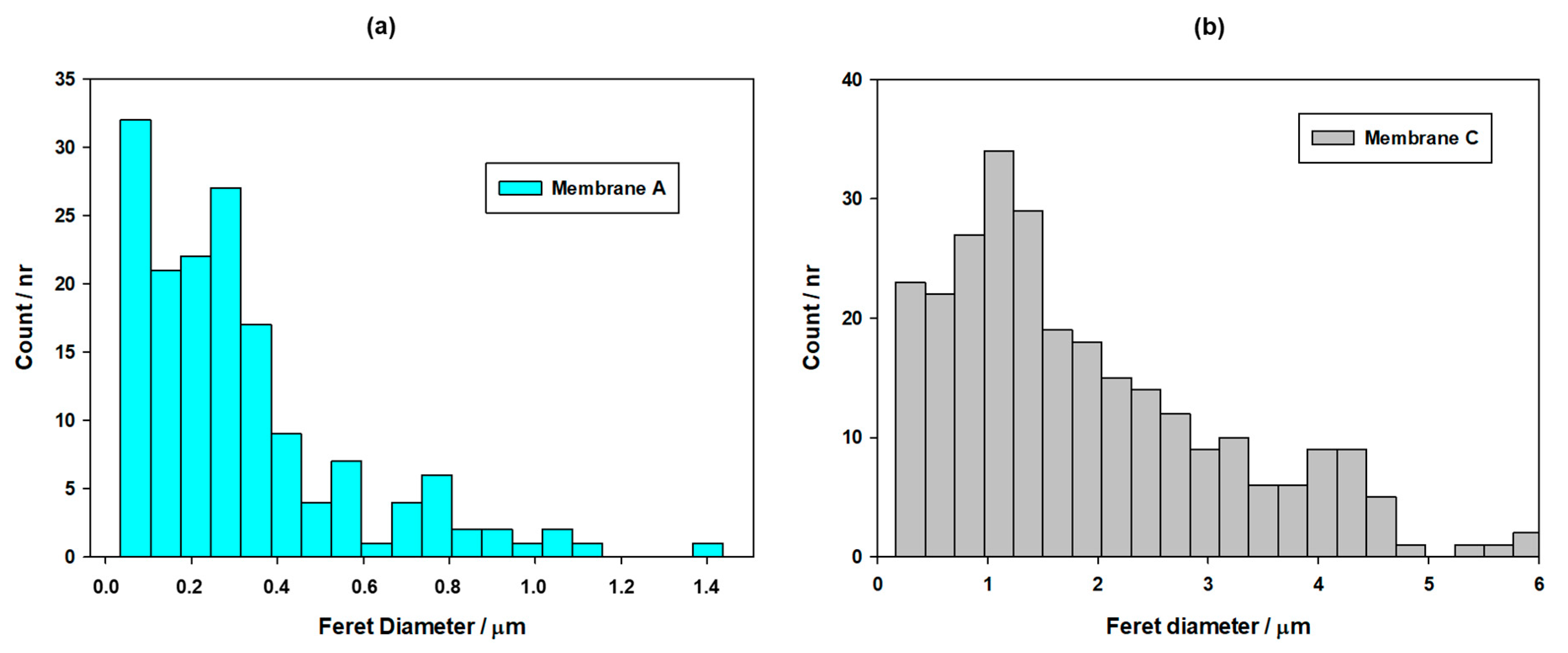 Membranes 13 00660 g009