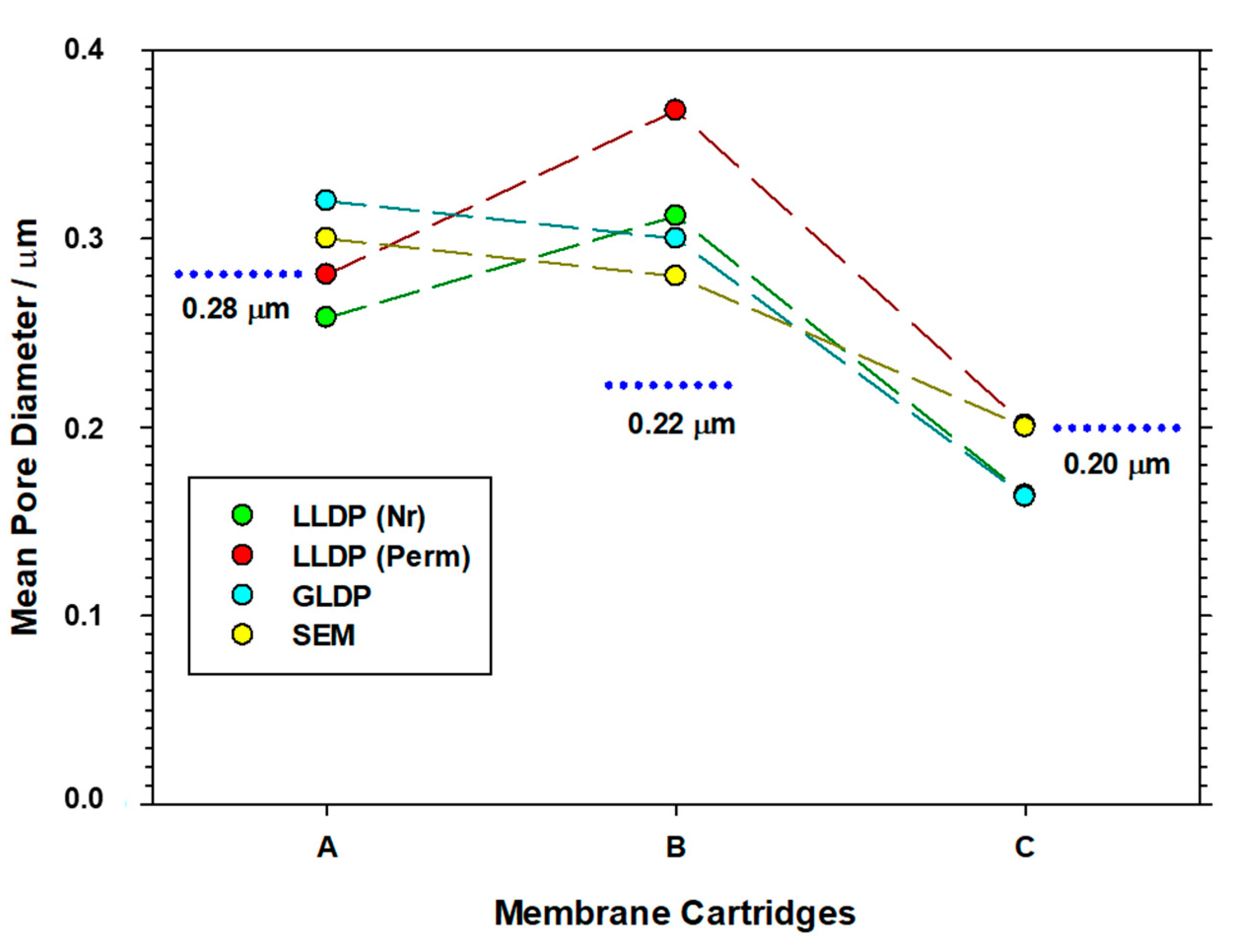 Membranes 13 00660 g012