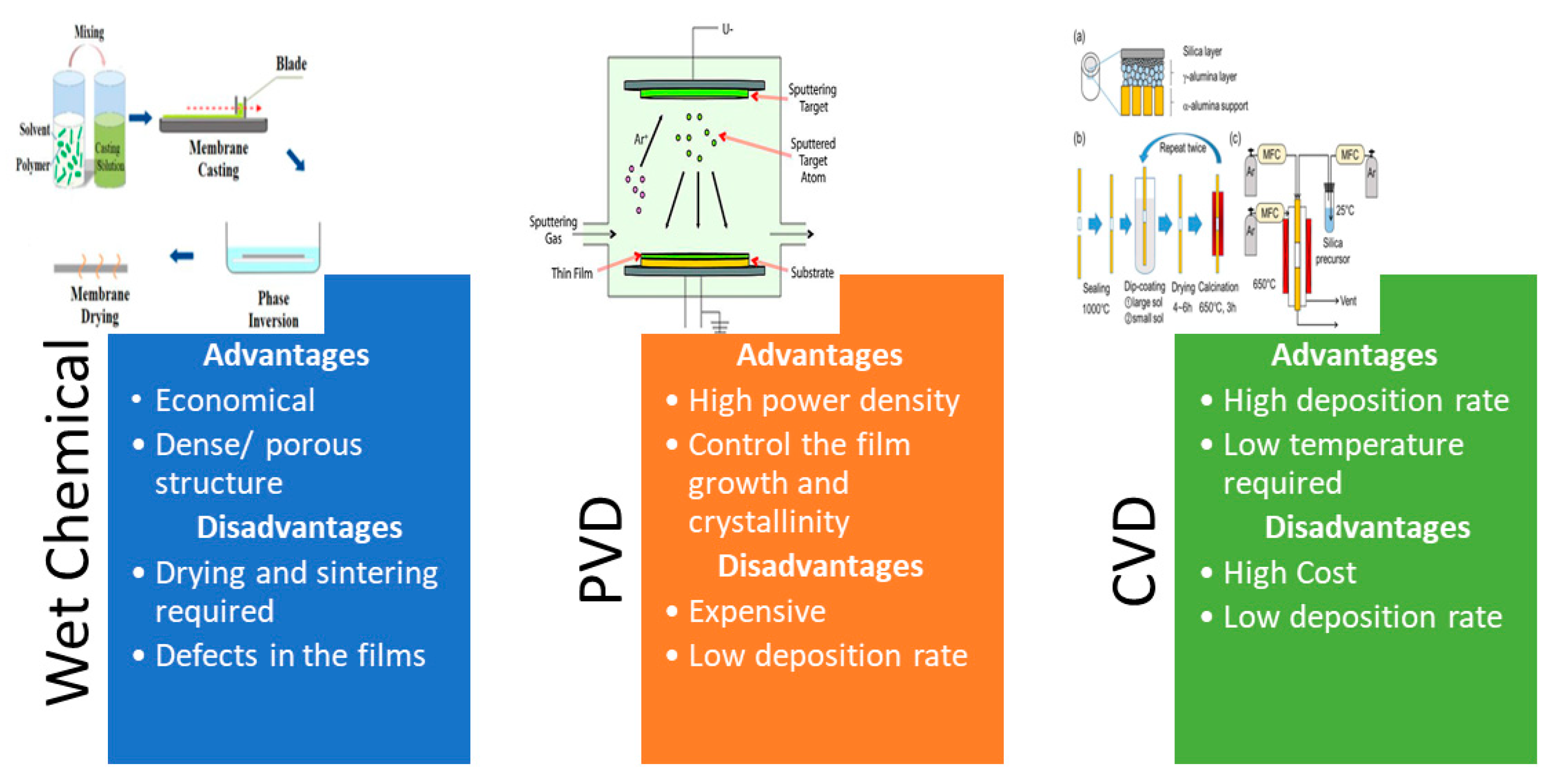 Membranes 13 00661 g002