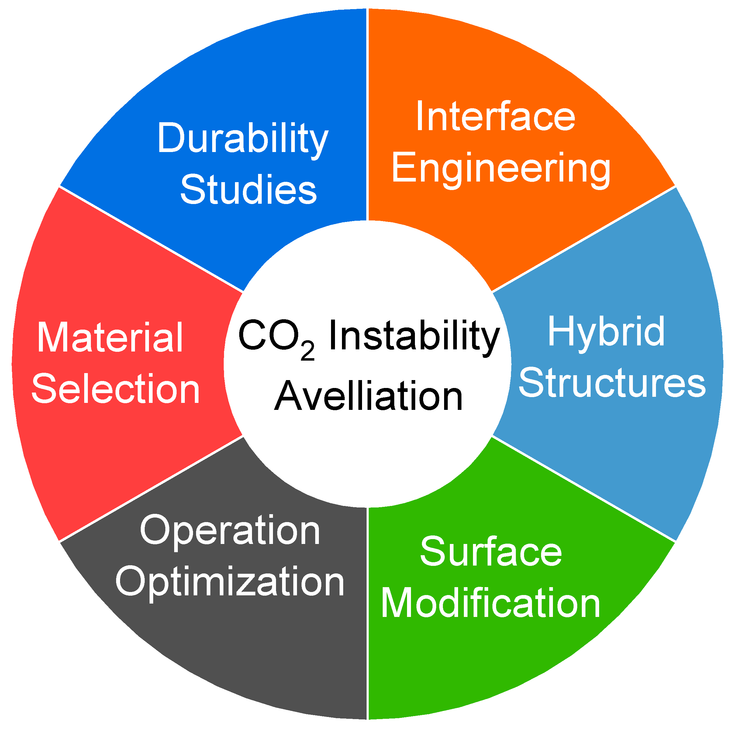 Membranes 13 00661 g007