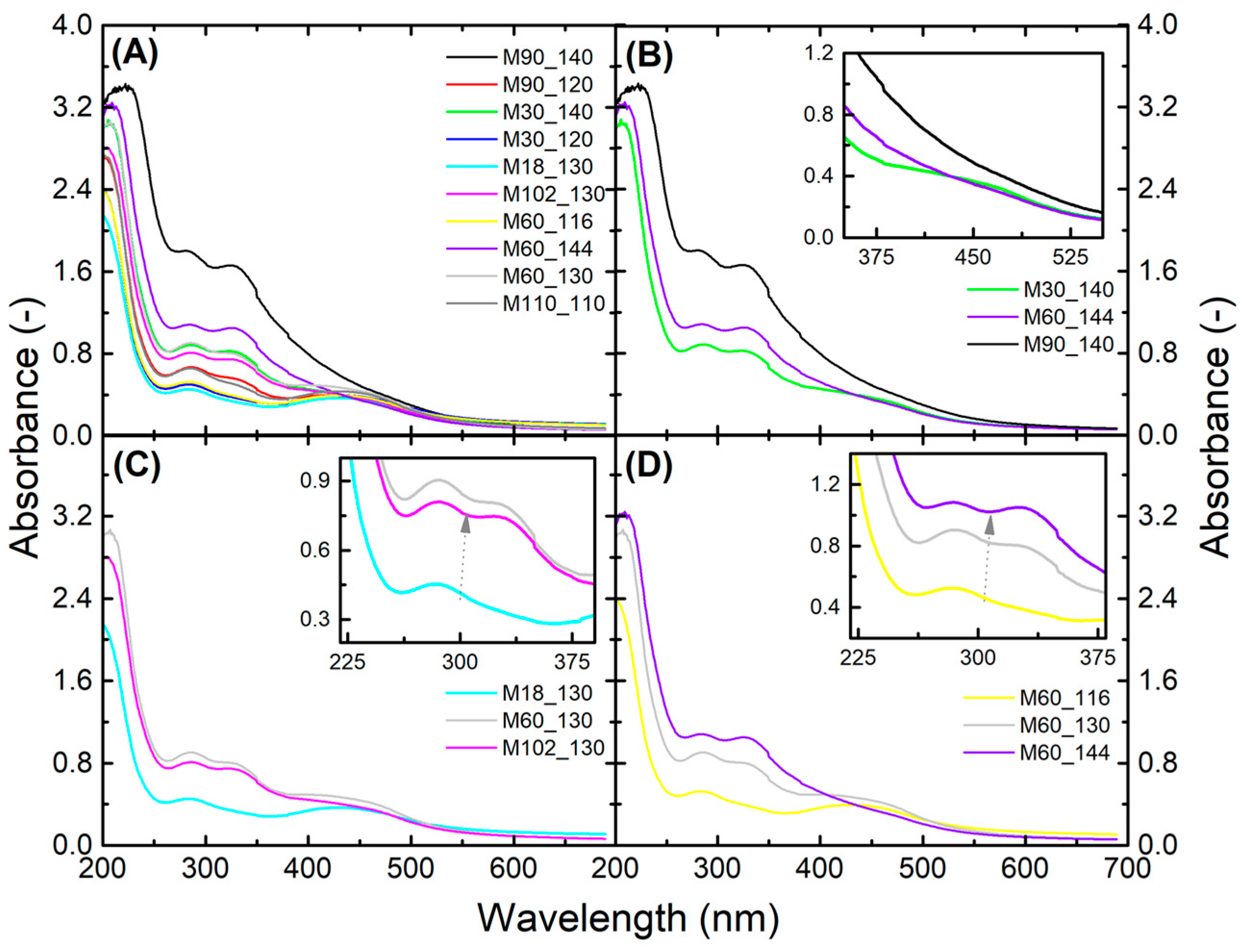 Membranes 13 00662 g002 Membranes 13 00662 g002
