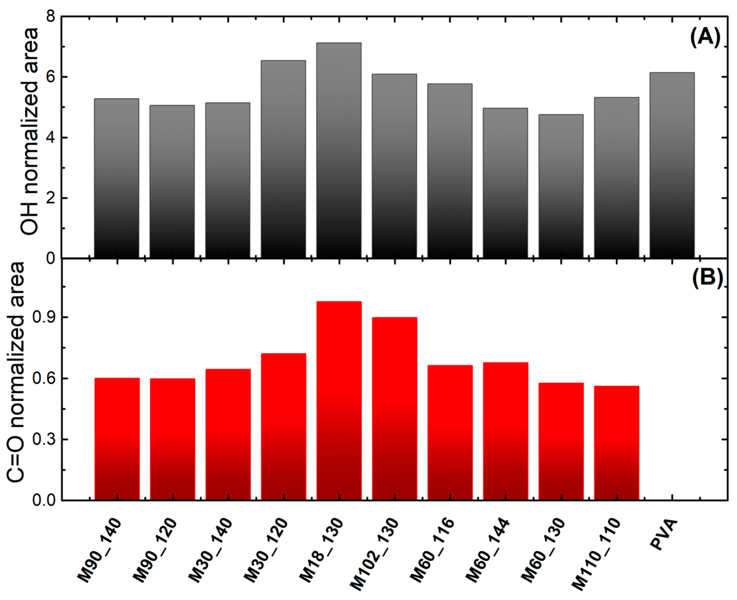 Membranes 13 00662 g004 Membranes 13 00662 g004