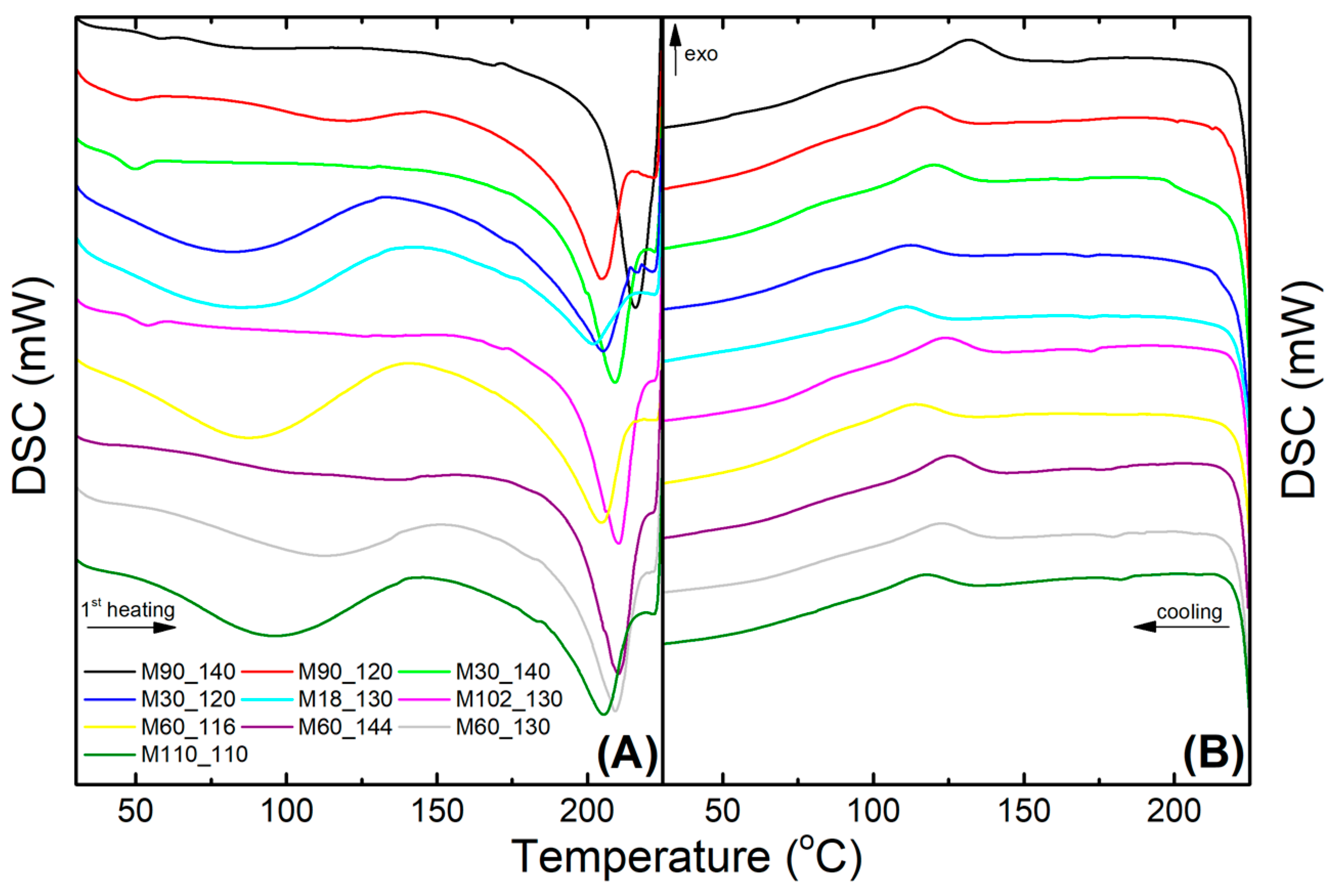 Membranes 13 00662 g005 Membranes 13 00662 g005