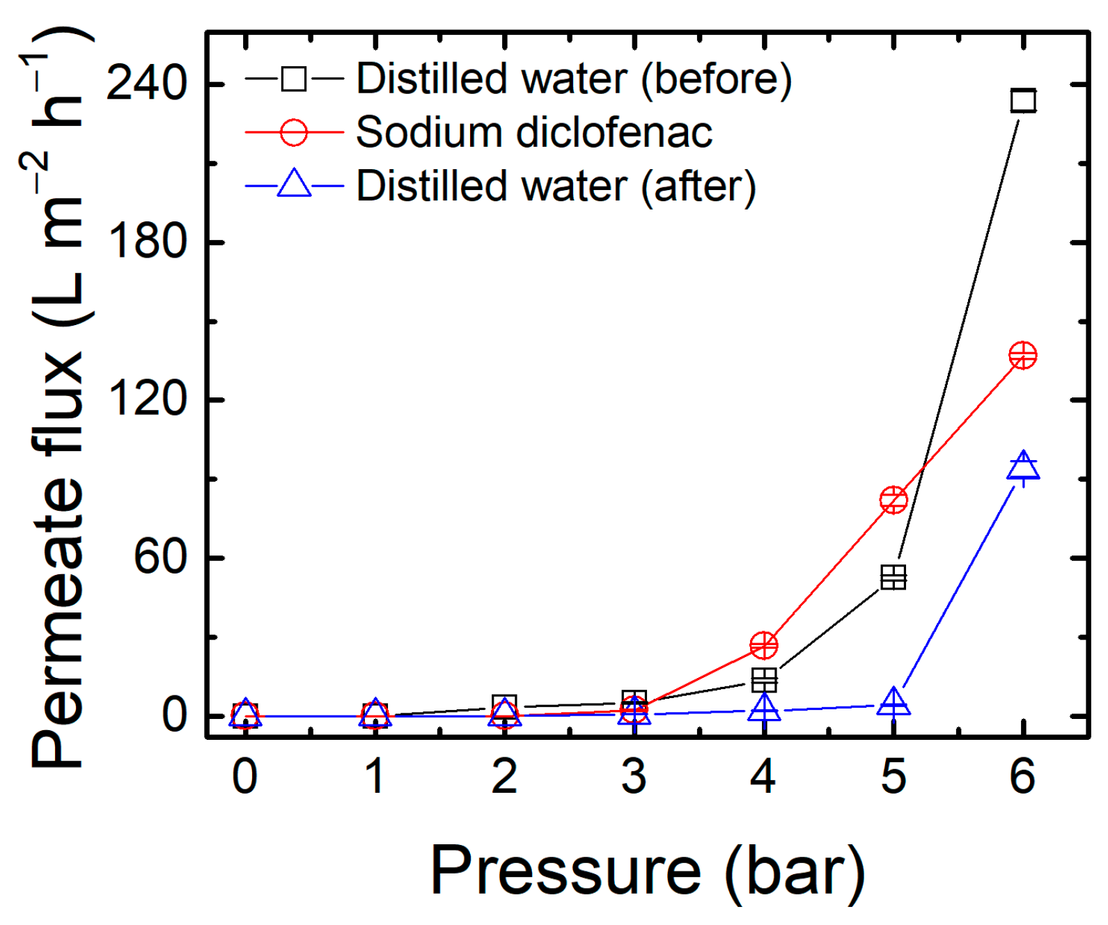 Membranes 13 00662 g010 Membranes 13 00662 g010