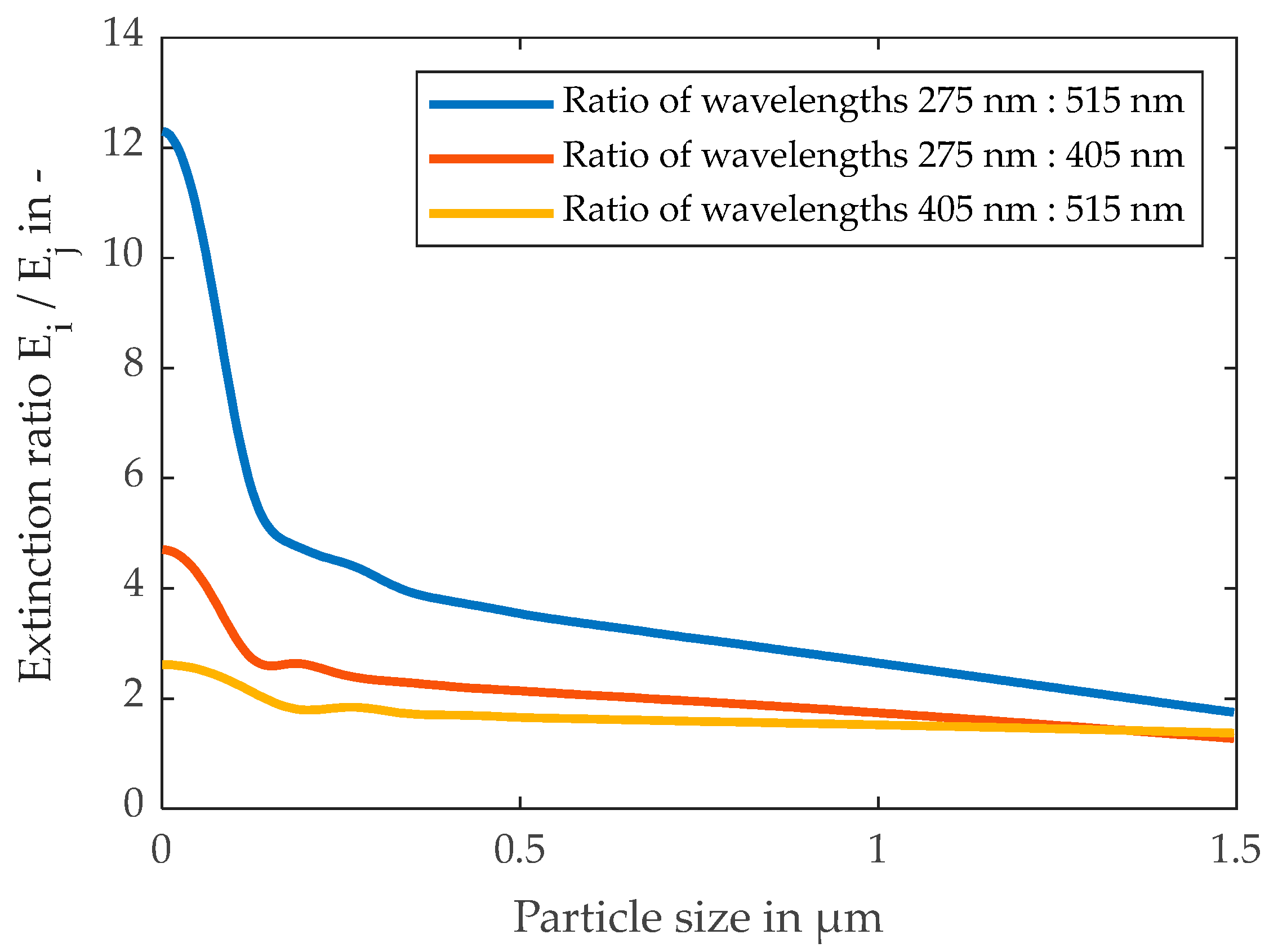 Membranes 13 00664 g003 Membranes 13 00664 g003