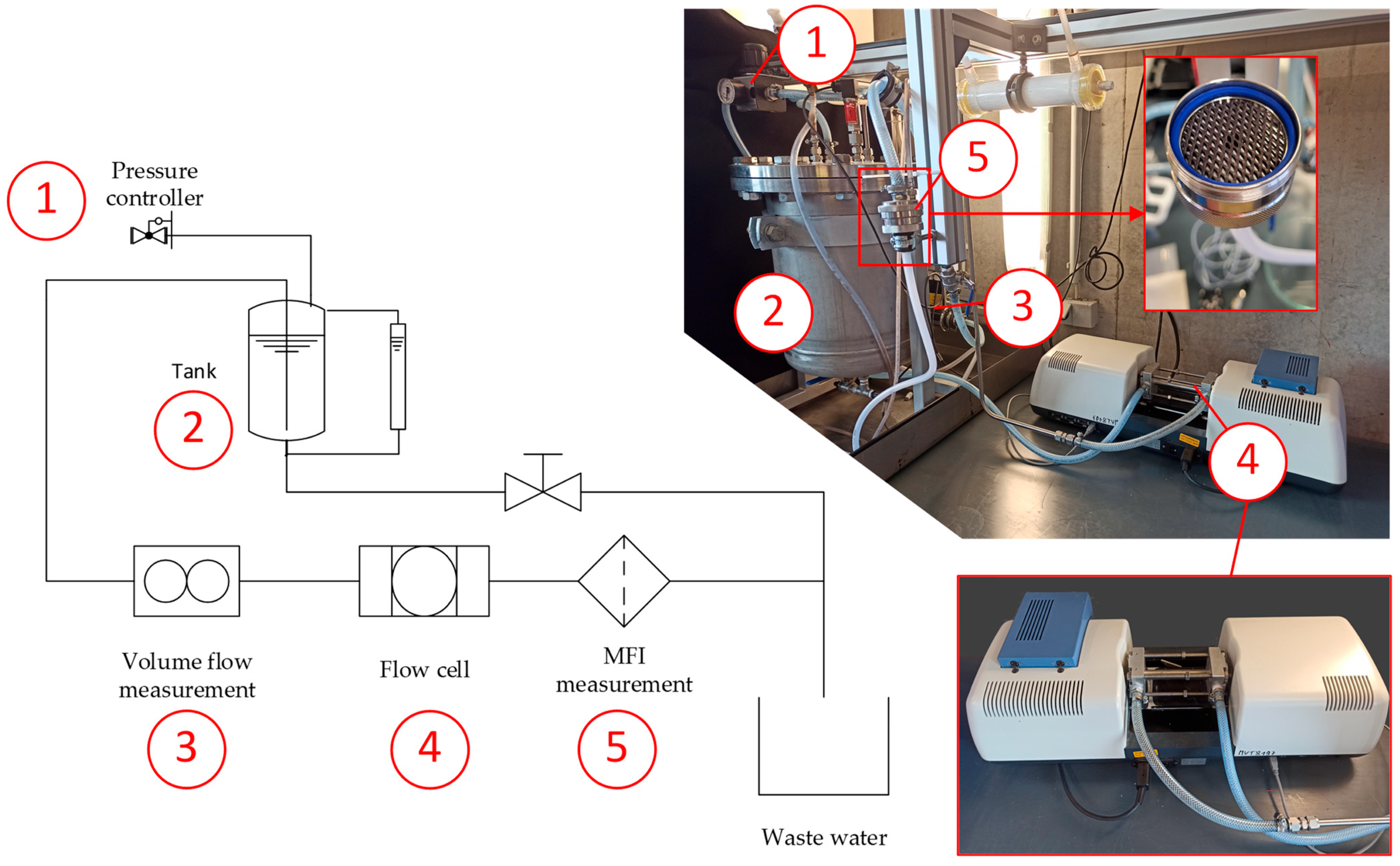 Membranes 13 00664 g005 Membranes 13 00664 g005