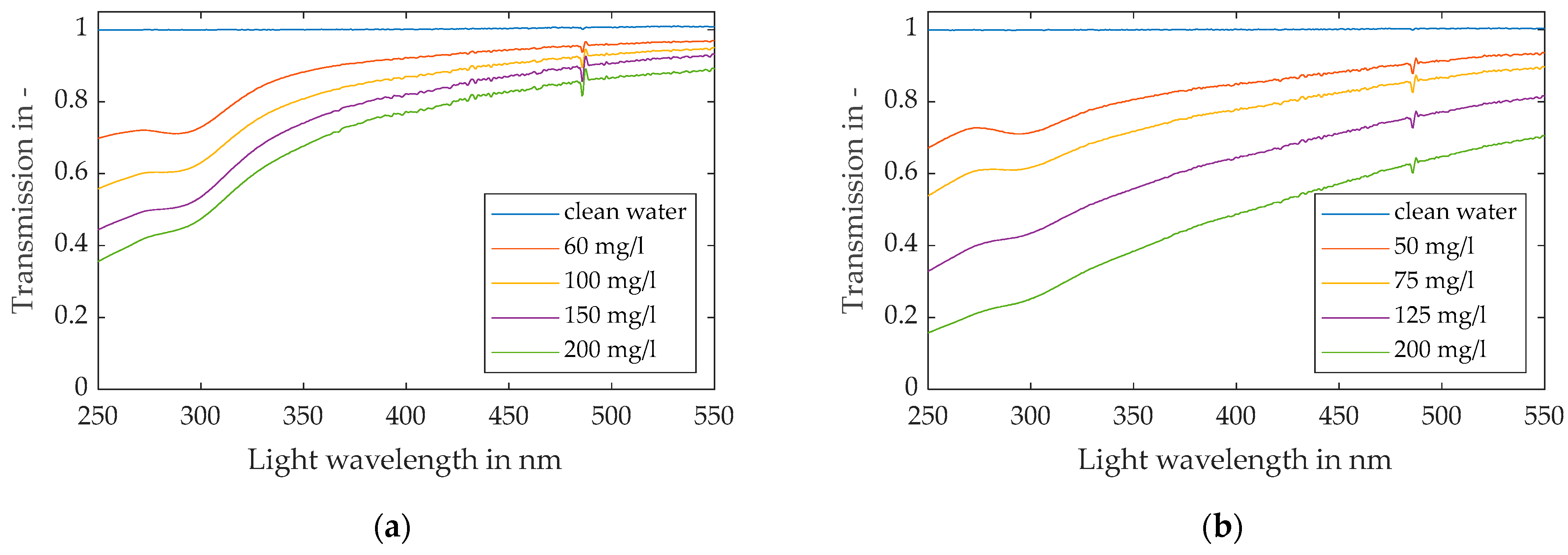 Membranes 13 00664 g007 Membranes 13 00664 g007